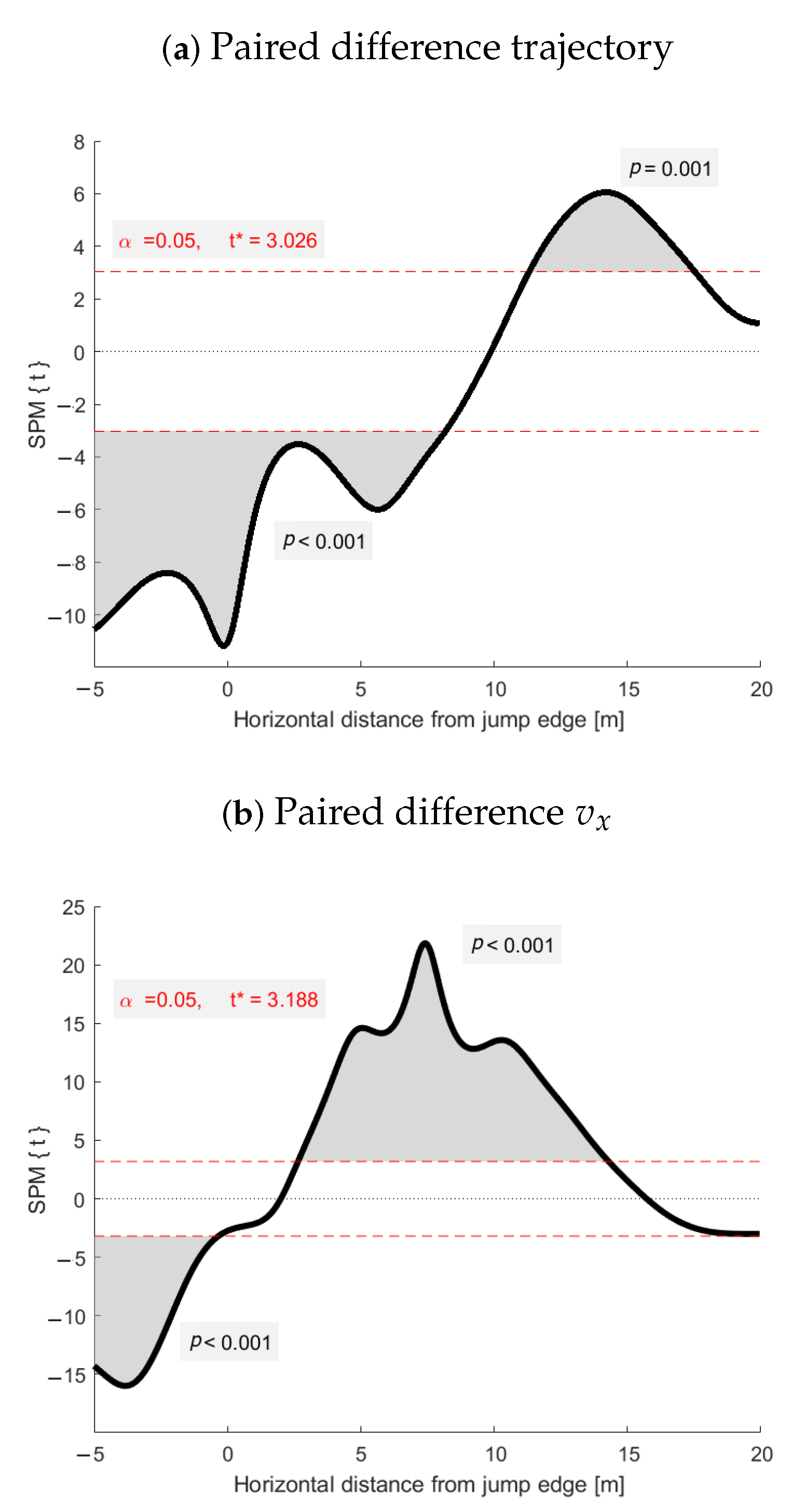 Sensors 21 05318 g0a1a