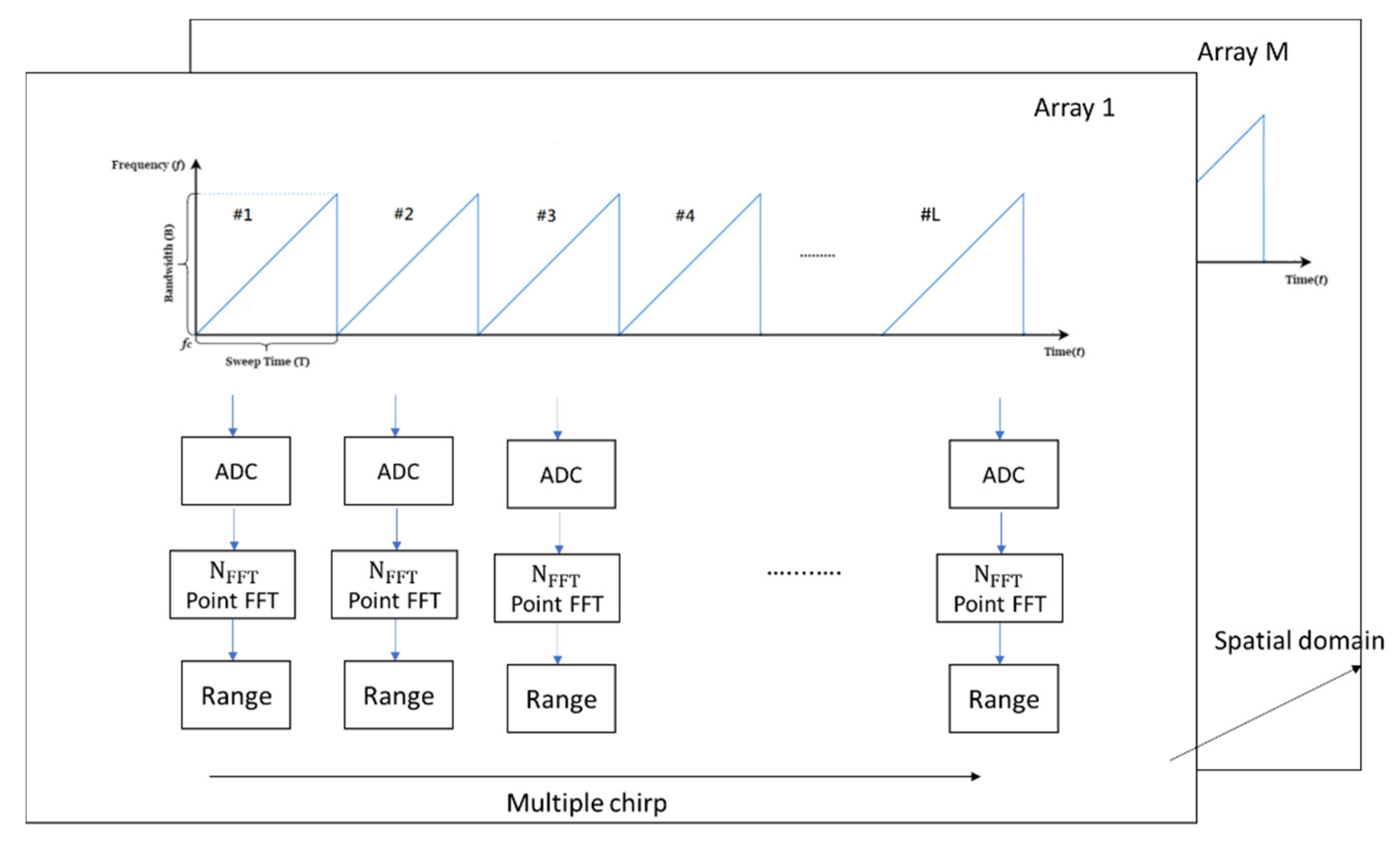 Sensors 21 05319 g001 550