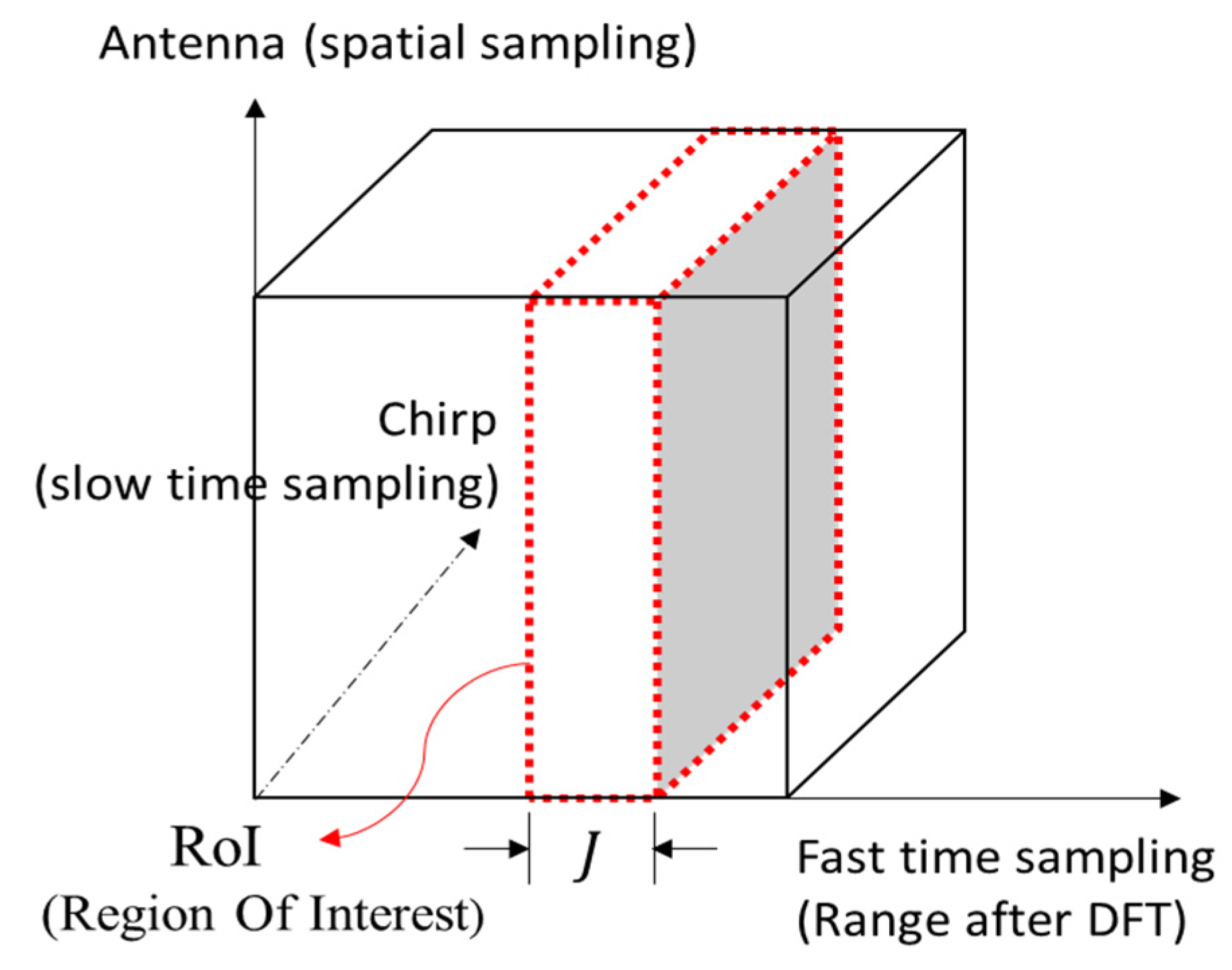 Sensors 21 05319 g002 550