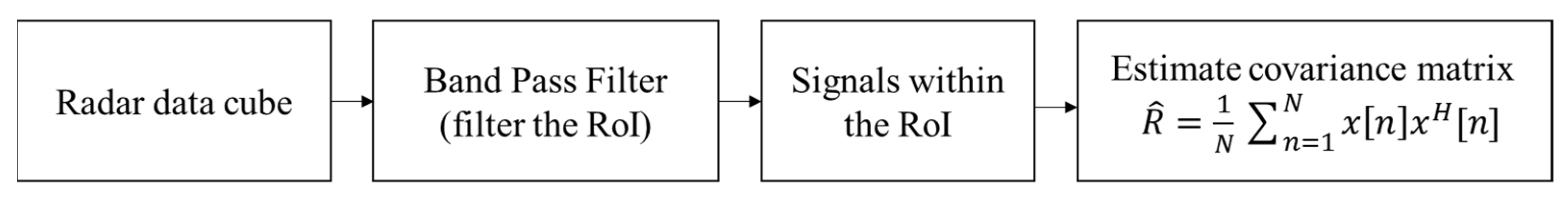 Sensors 21 05319 g003 550