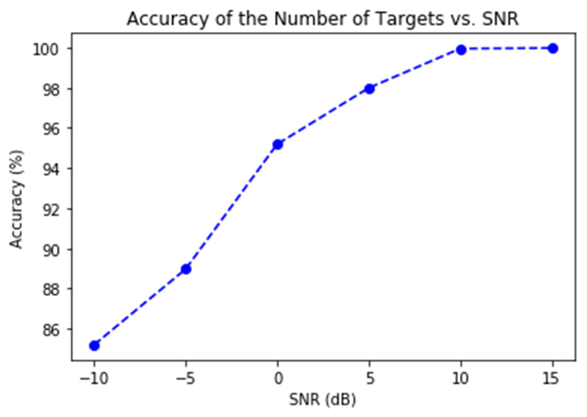 Sensors 21 05319 g007 550