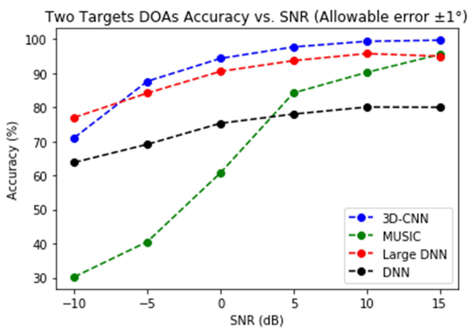 Sensors 21 05319 g009 550