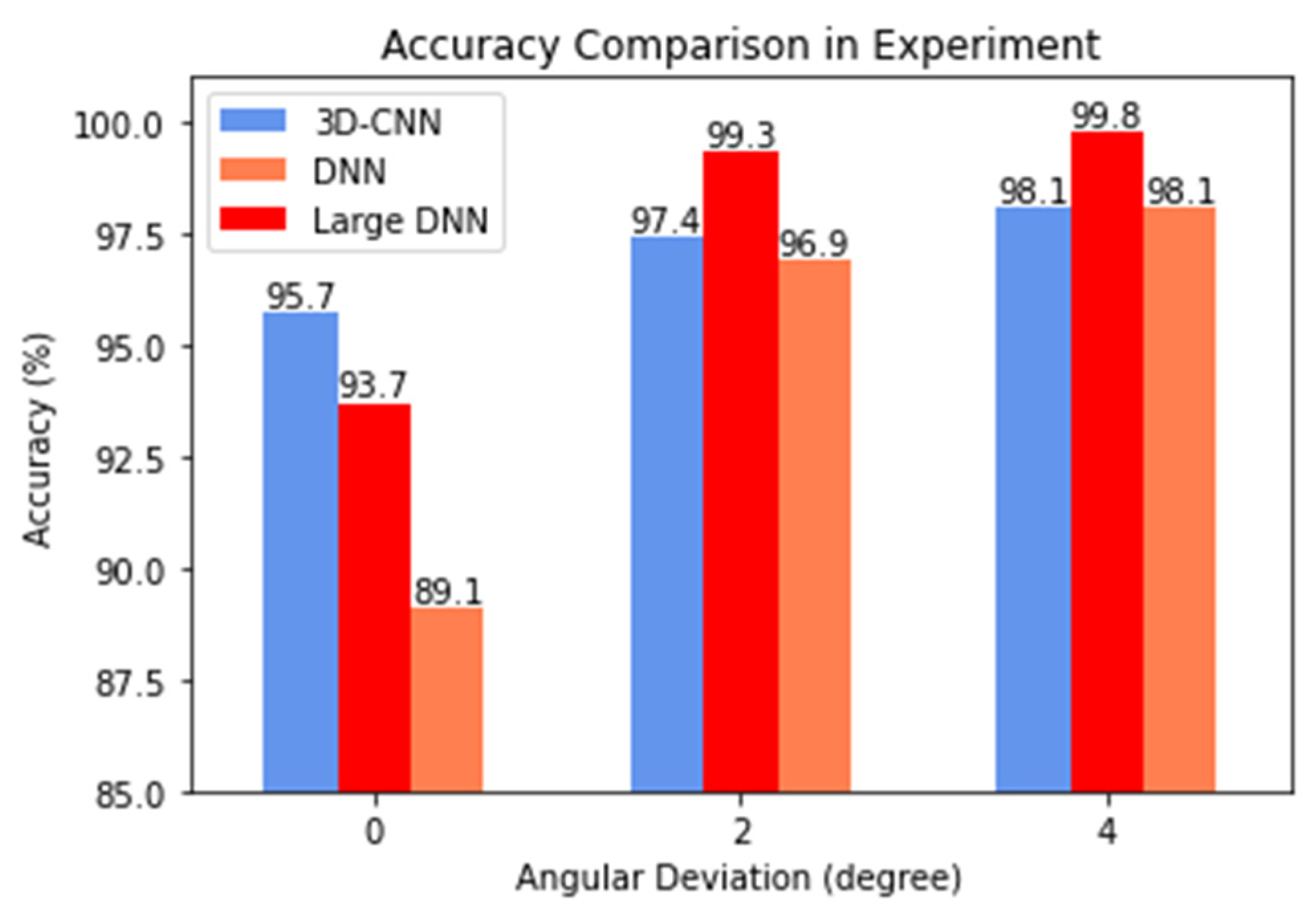 Sensors 21 05319 g010 550