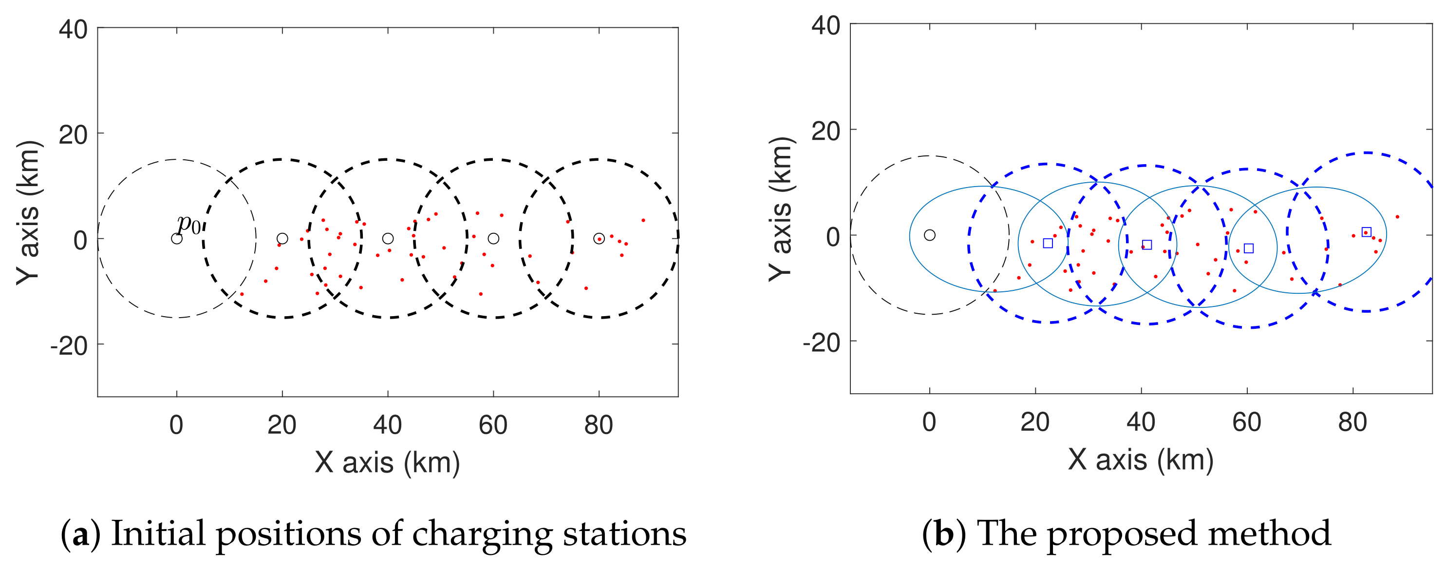 Sensors 21 05320 g007a