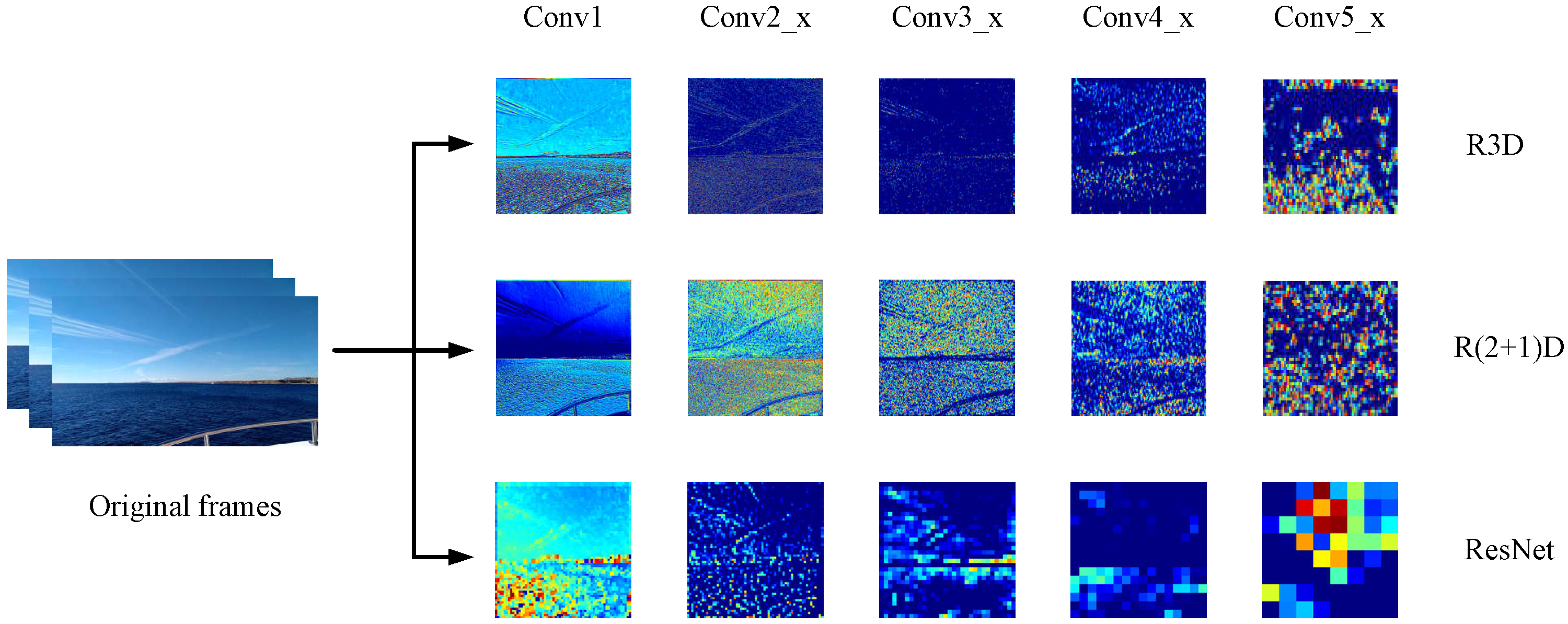 Sensors 21 05322 g002 550