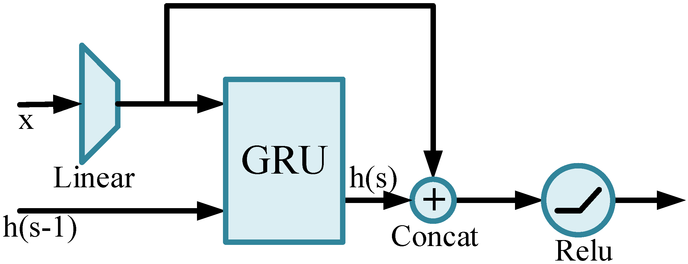 Sensors 21 05322 g004 550
