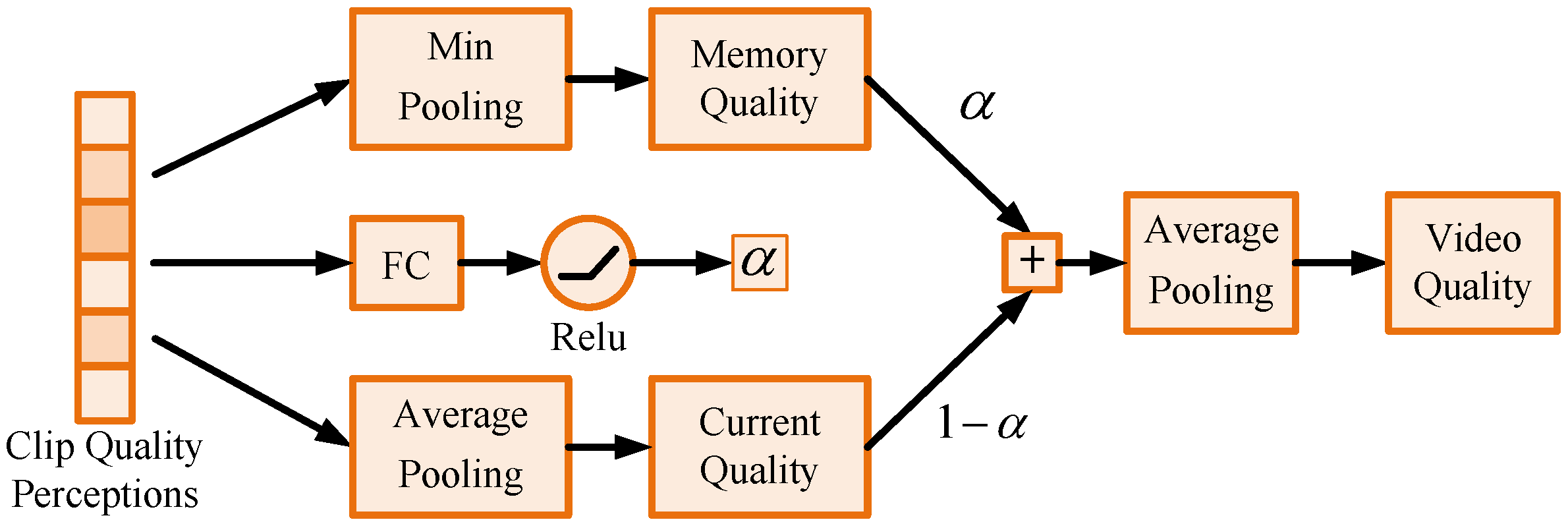 Sensors 21 05322 g005 550