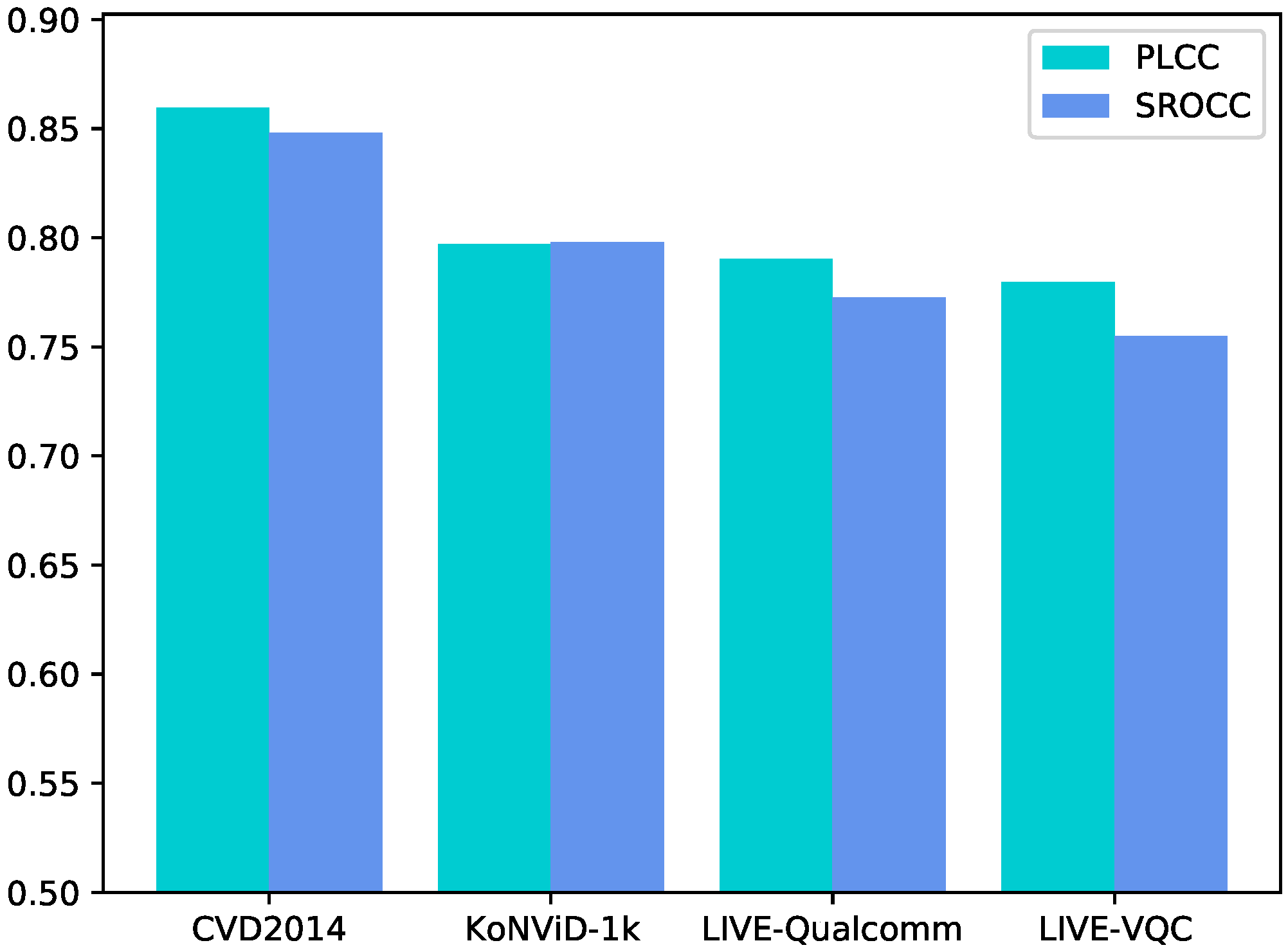 Sensors 21 05322 g006 550