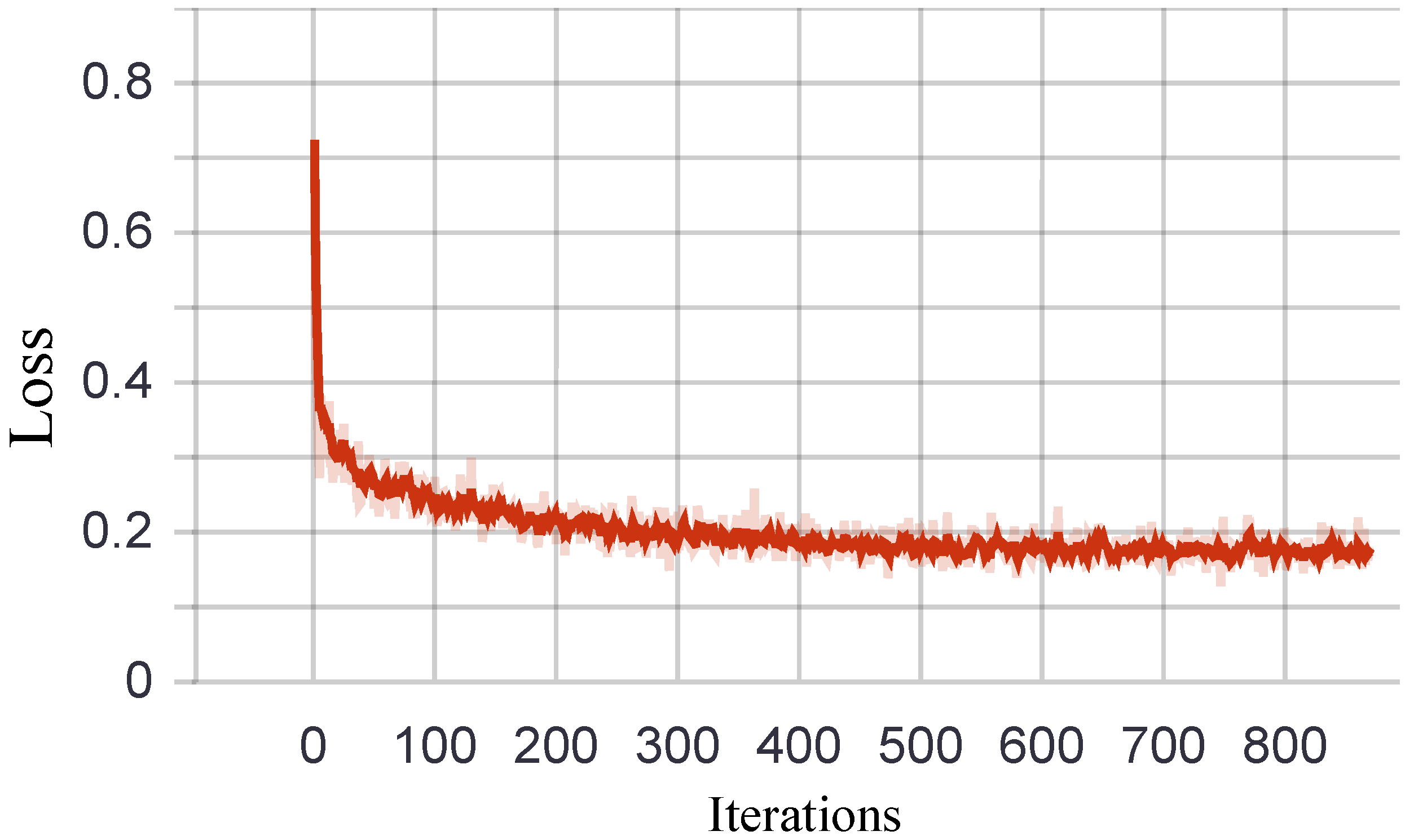 Sensors 21 05322 g008 550