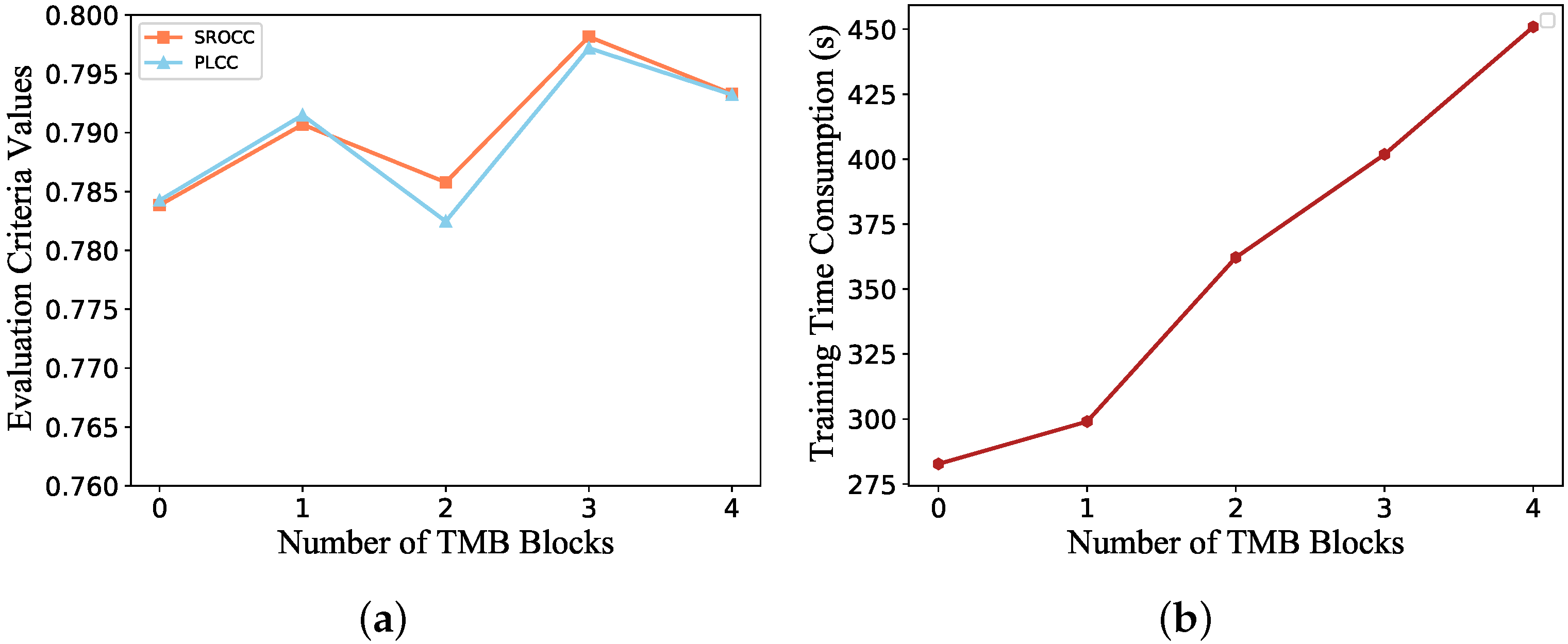 Sensors 21 05322 g013 550
