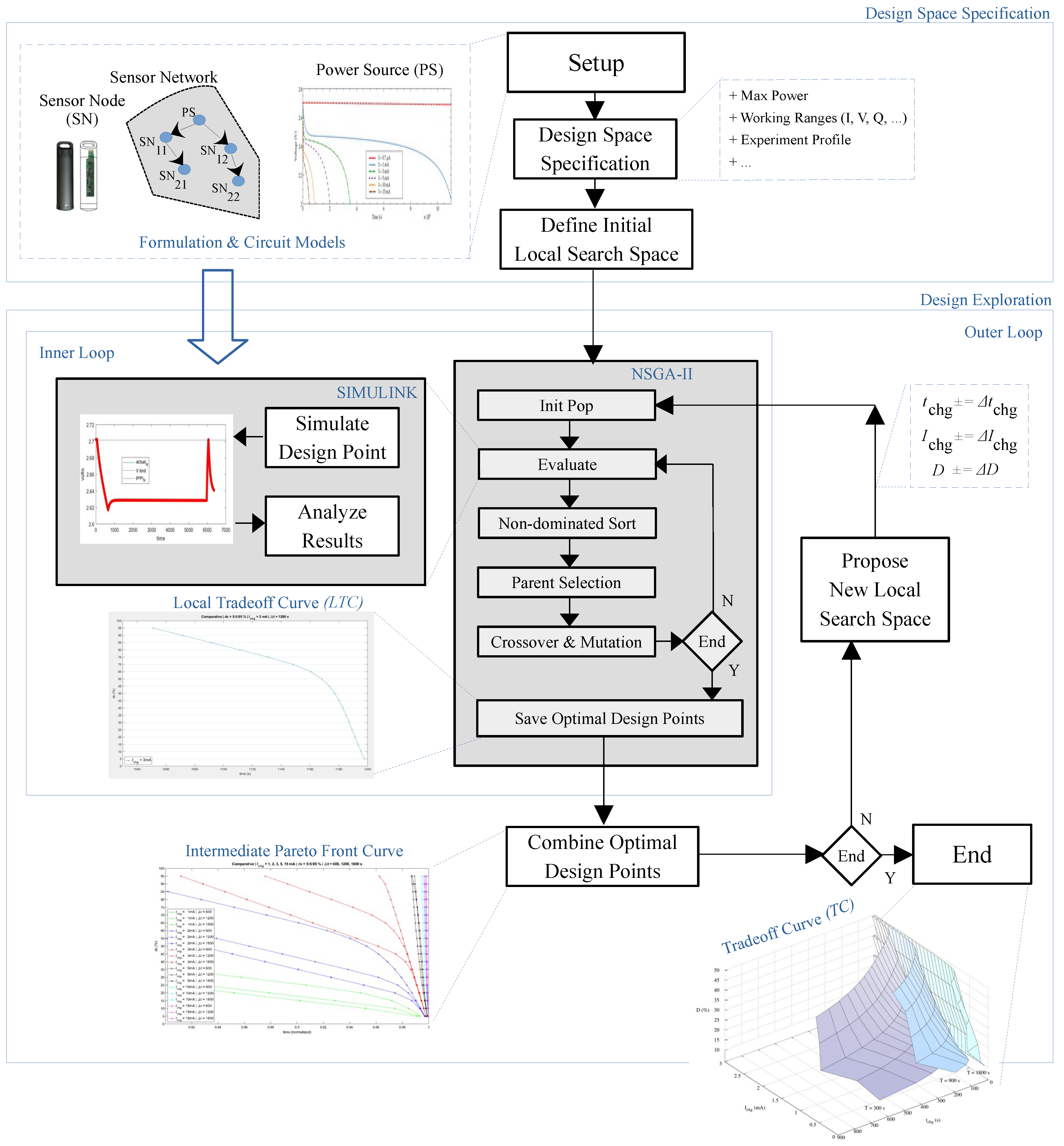 Sensors 21 05324 g003 550