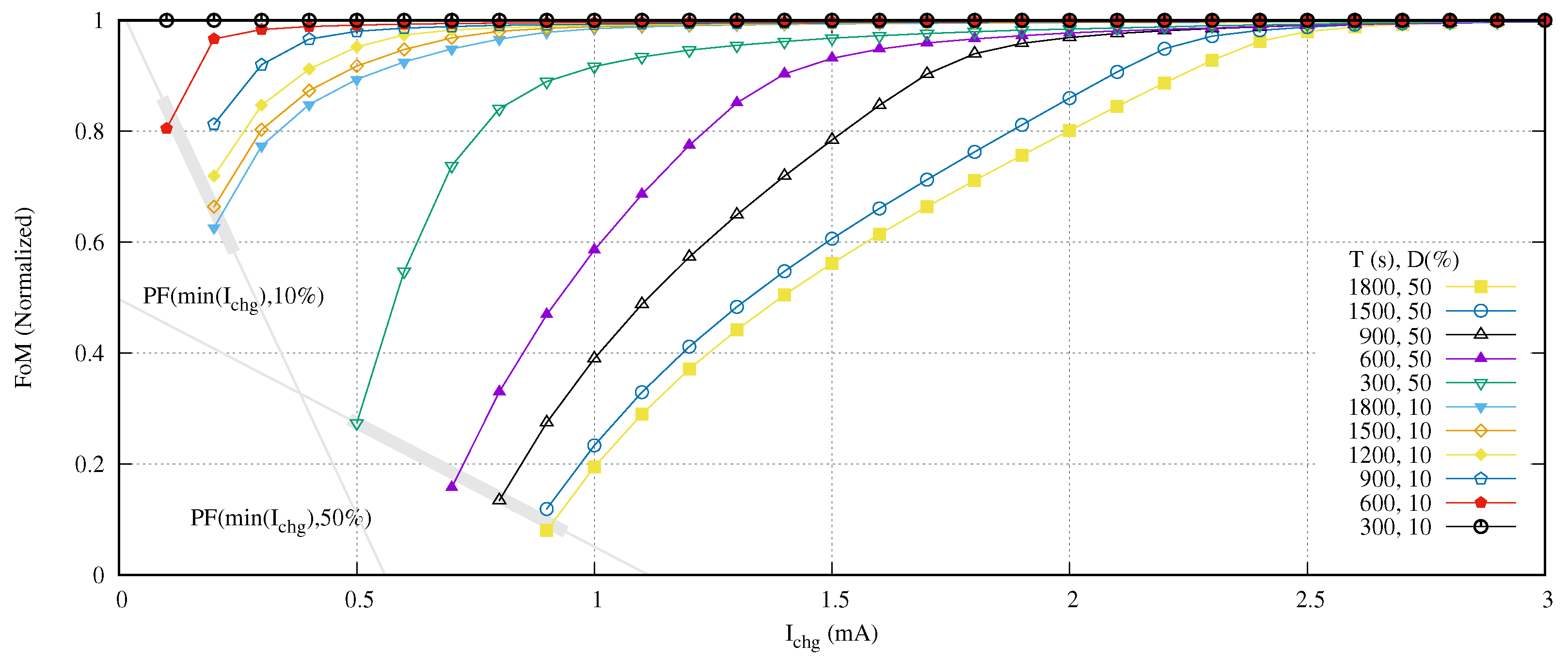 Sensors 21 05324 g012 550