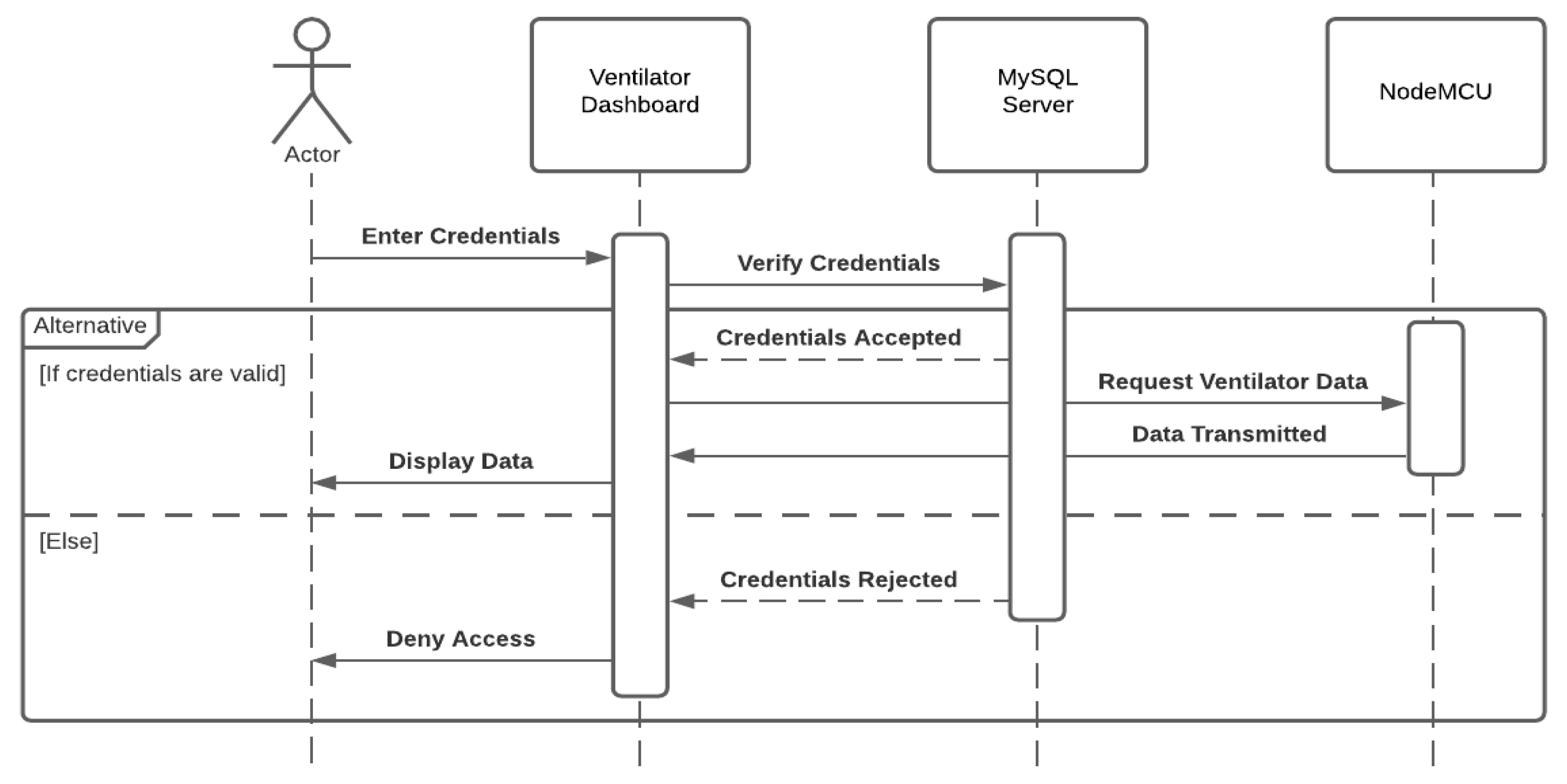 Sensors 21 05325 g002 550