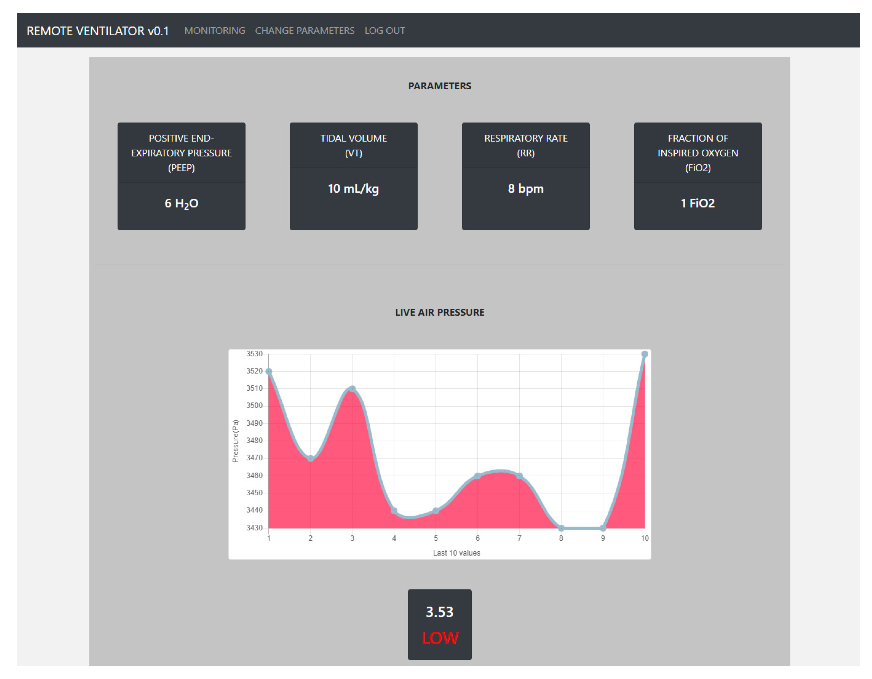 Sensors 21 05325 g009 550