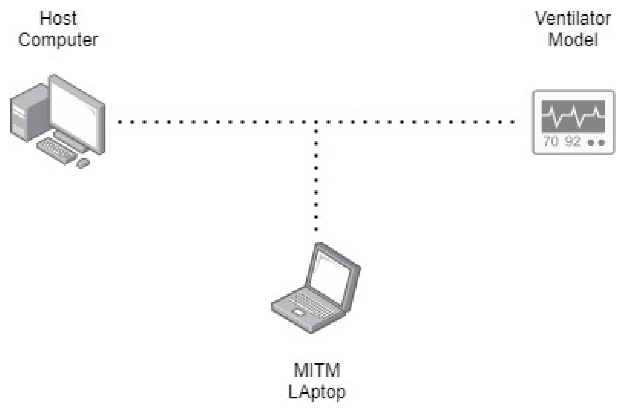 Sensors 21 05325 g010 550