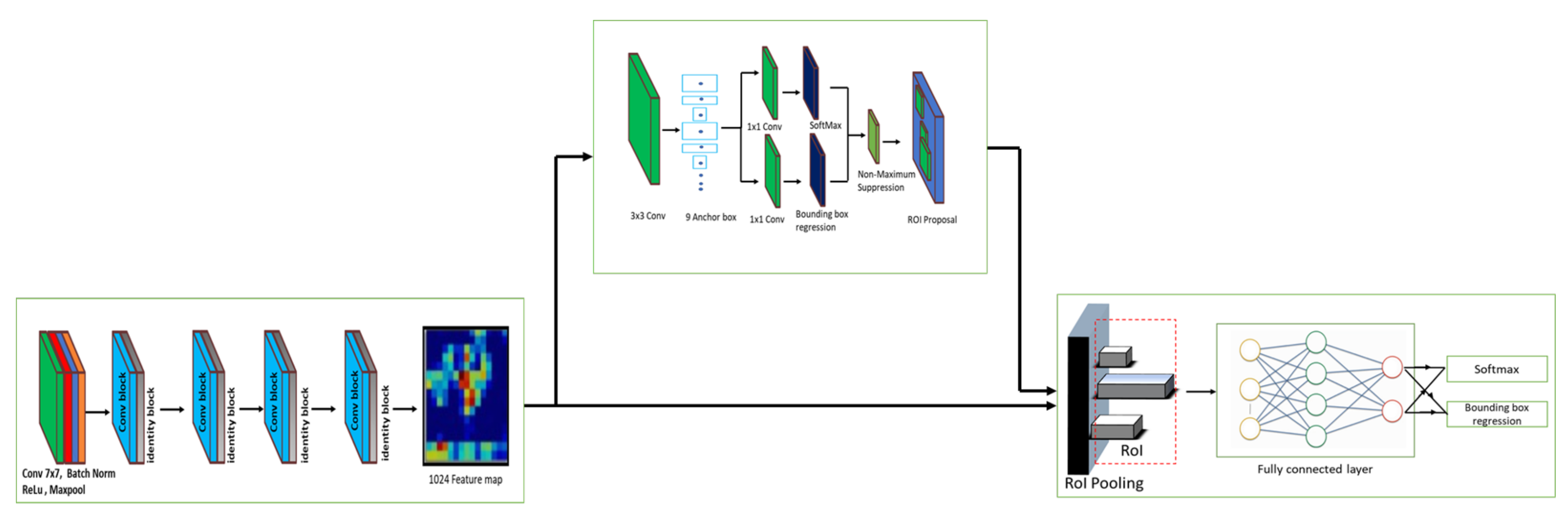 Sensors 21 05326 g006 Sensors 21 05326 g006