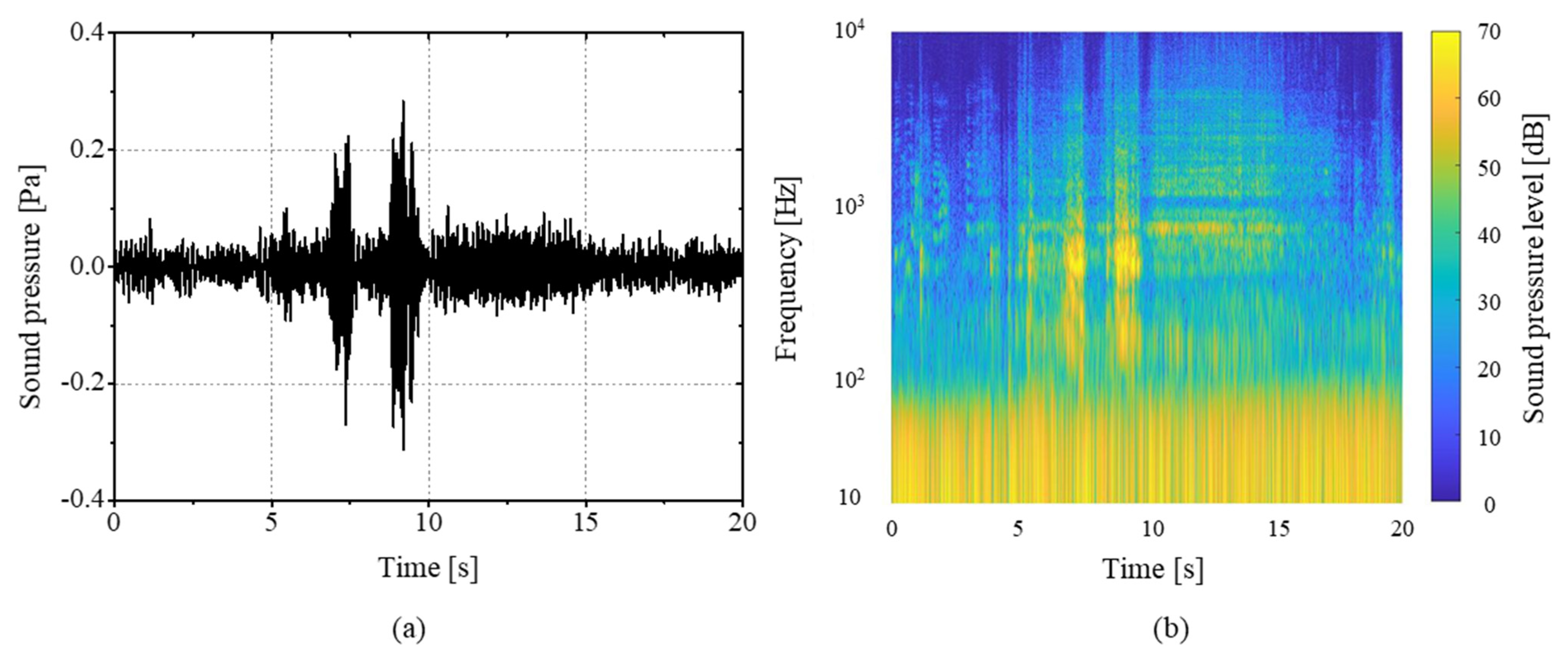 Sensors 21 05328 g002