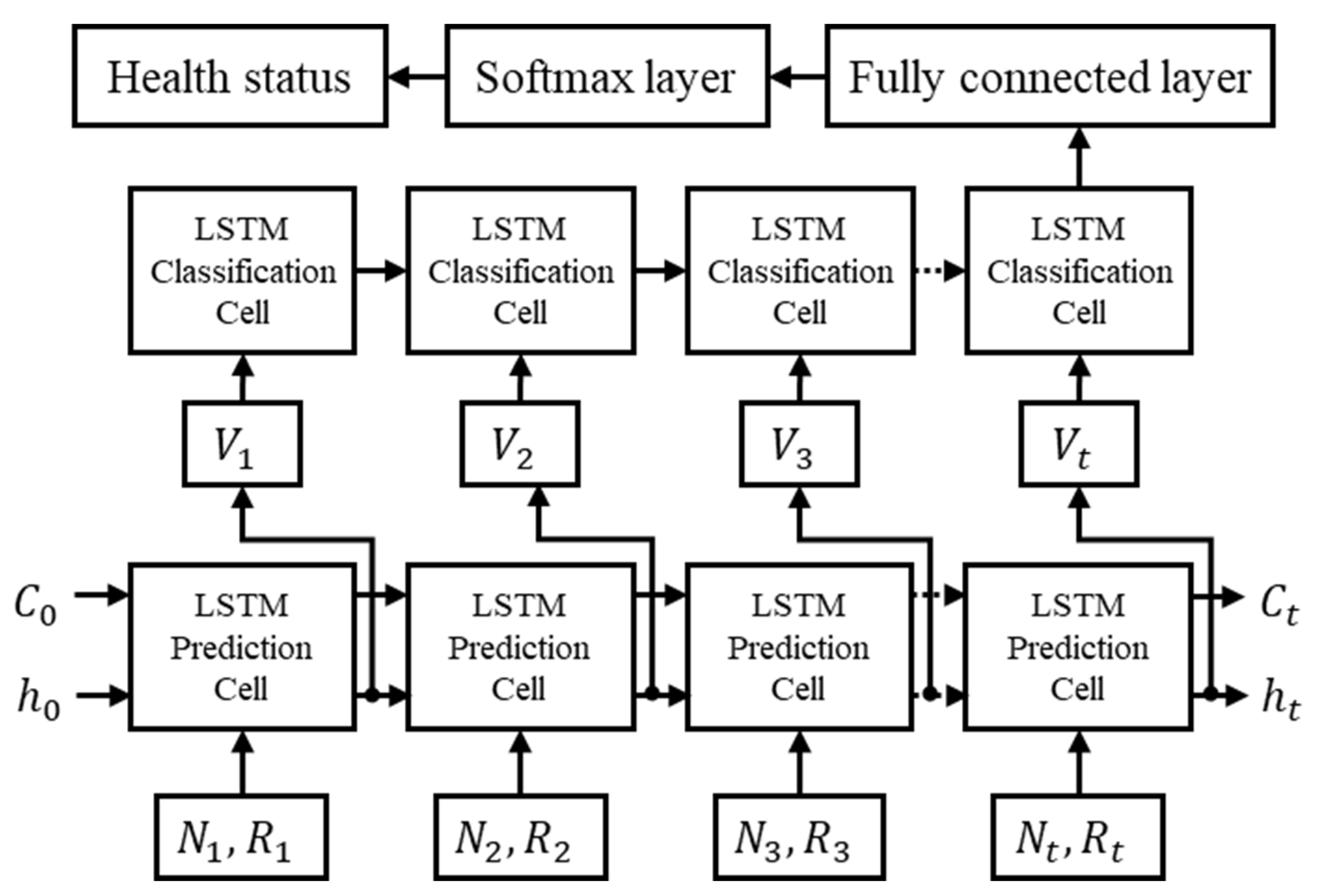 Sensors 21 05328 g006
