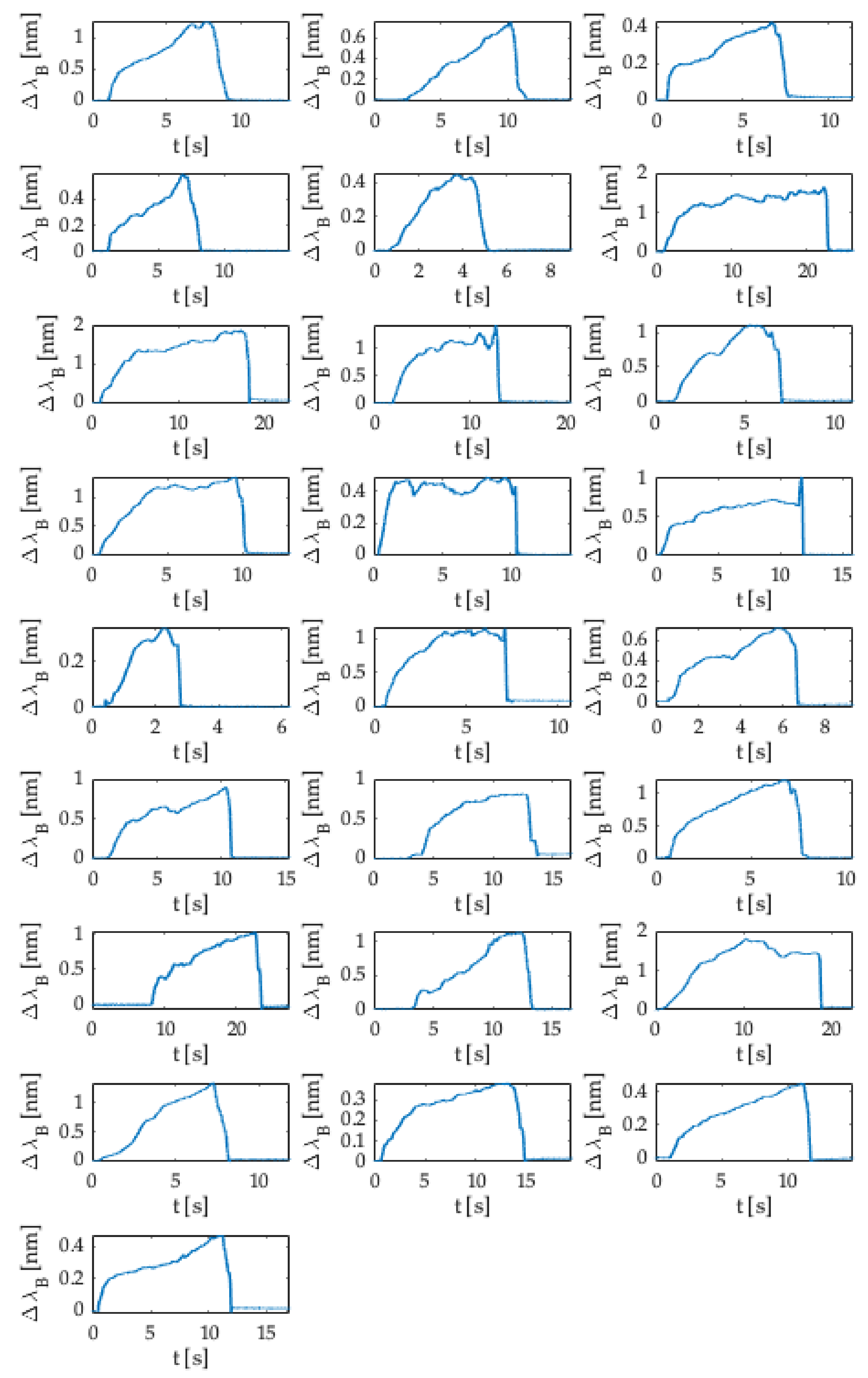 Sensors 21 05329 g008