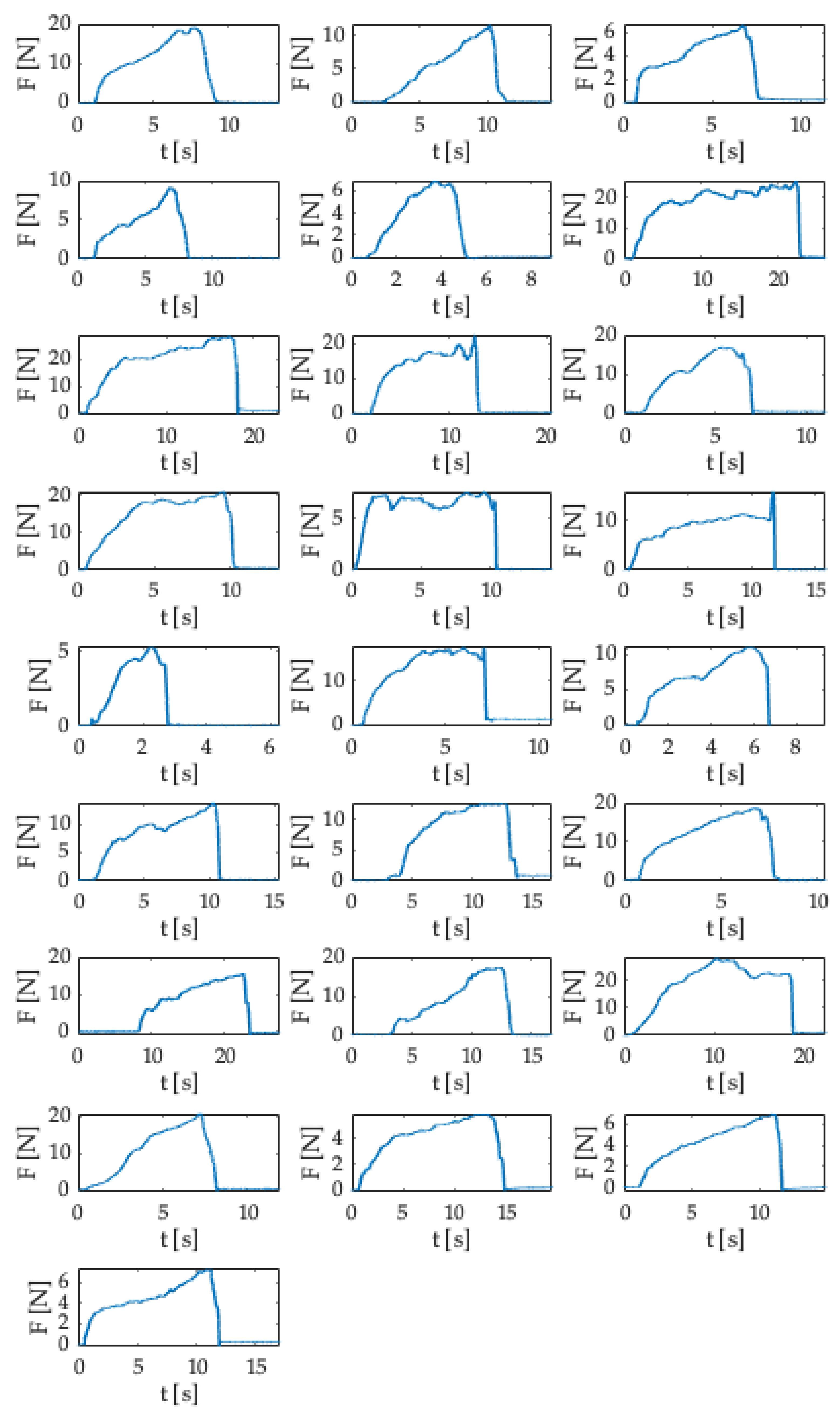 Sensors 21 05329 g009