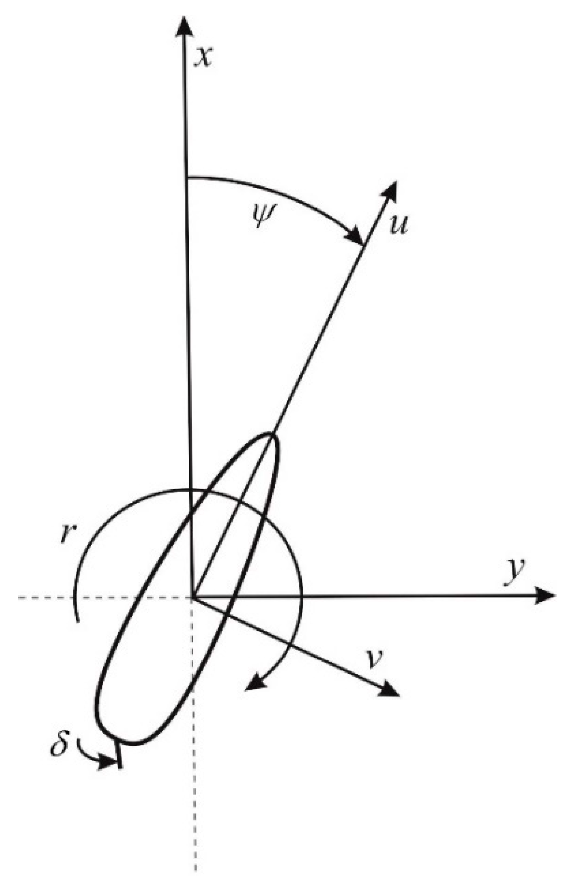Sensors 21 05332 g001 550