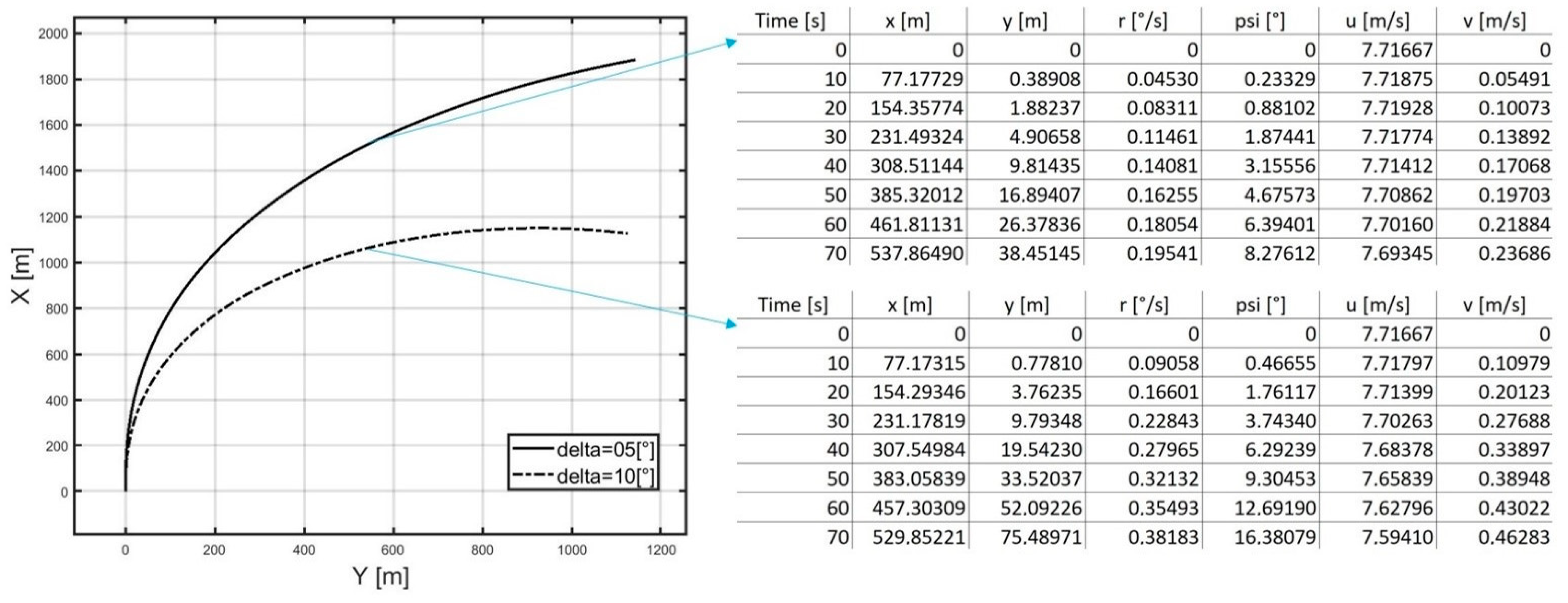Sensors 21 05332 g002 550