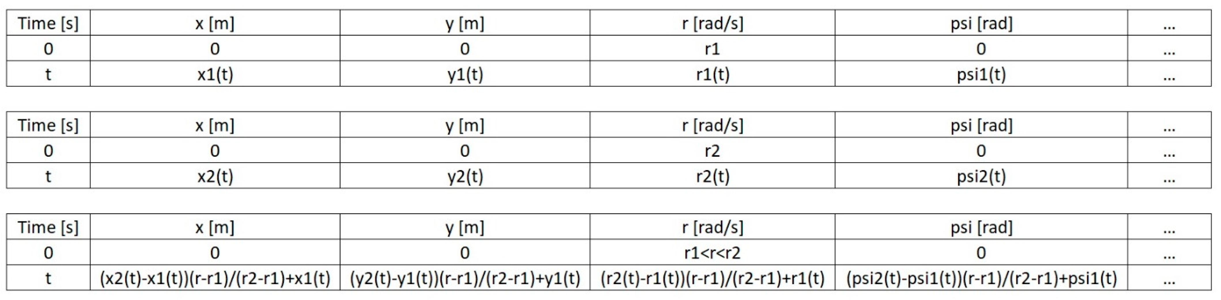 Sensors 21 05332 g003 550