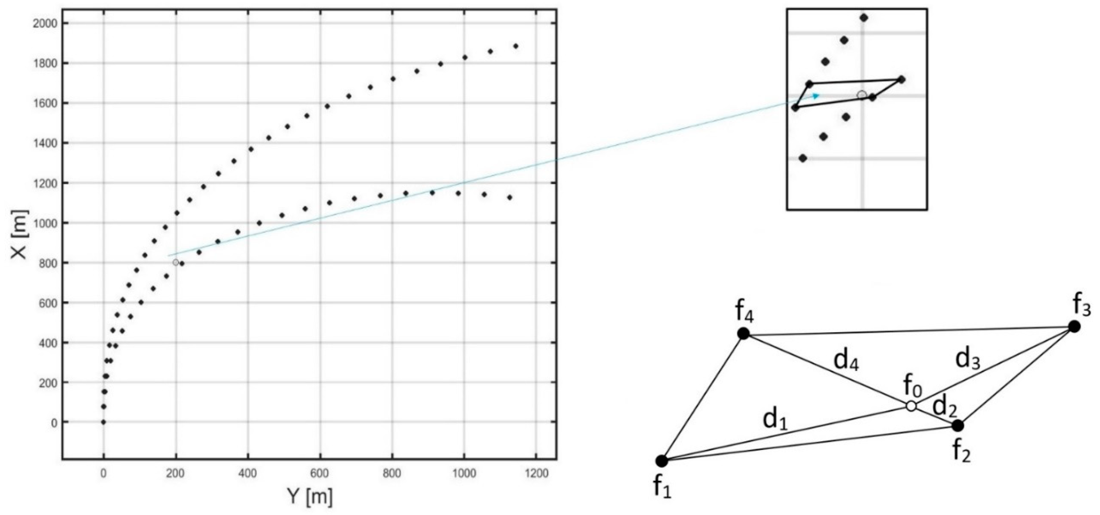 Sensors 21 05332 g004 550