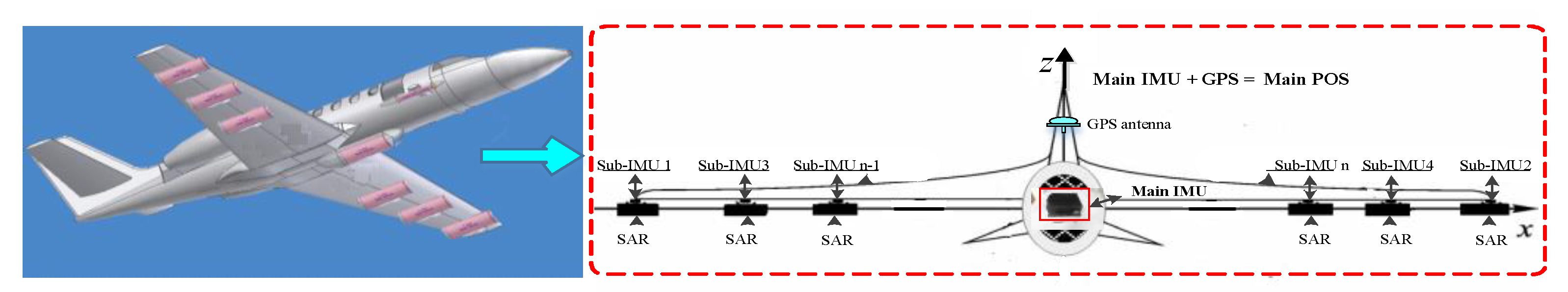 Sensors 21 05333 g003