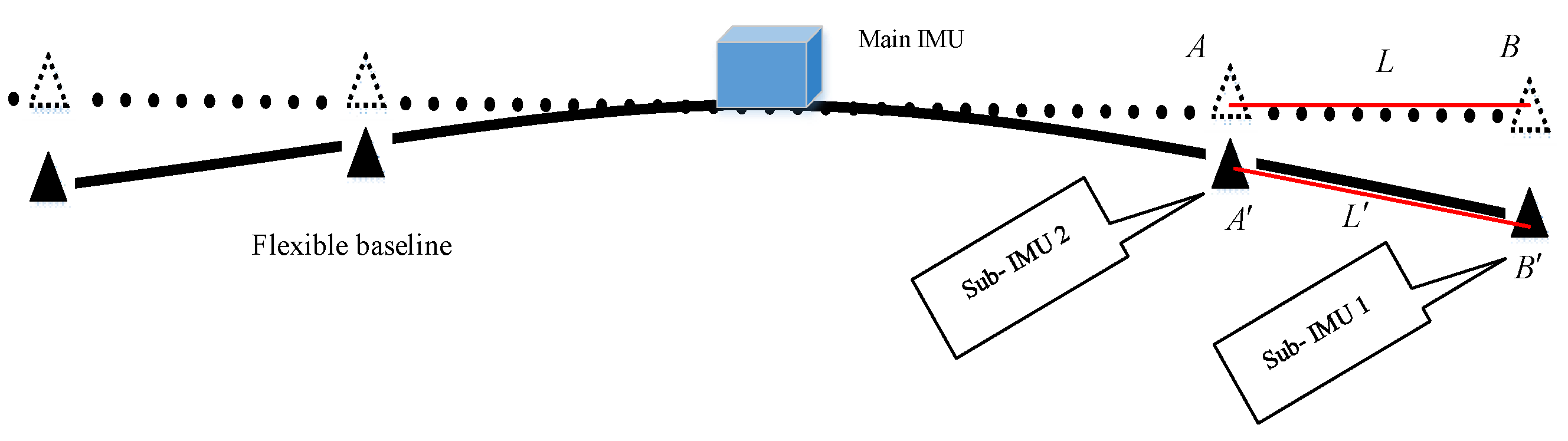 Sensors 21 05333 g007