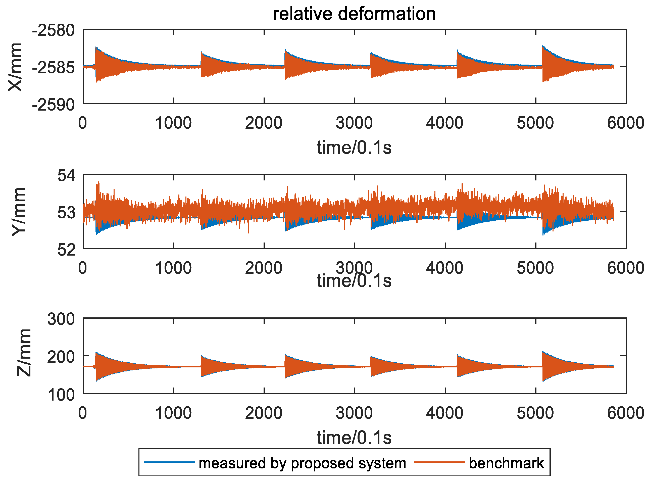 Sensors 21 05333 g013