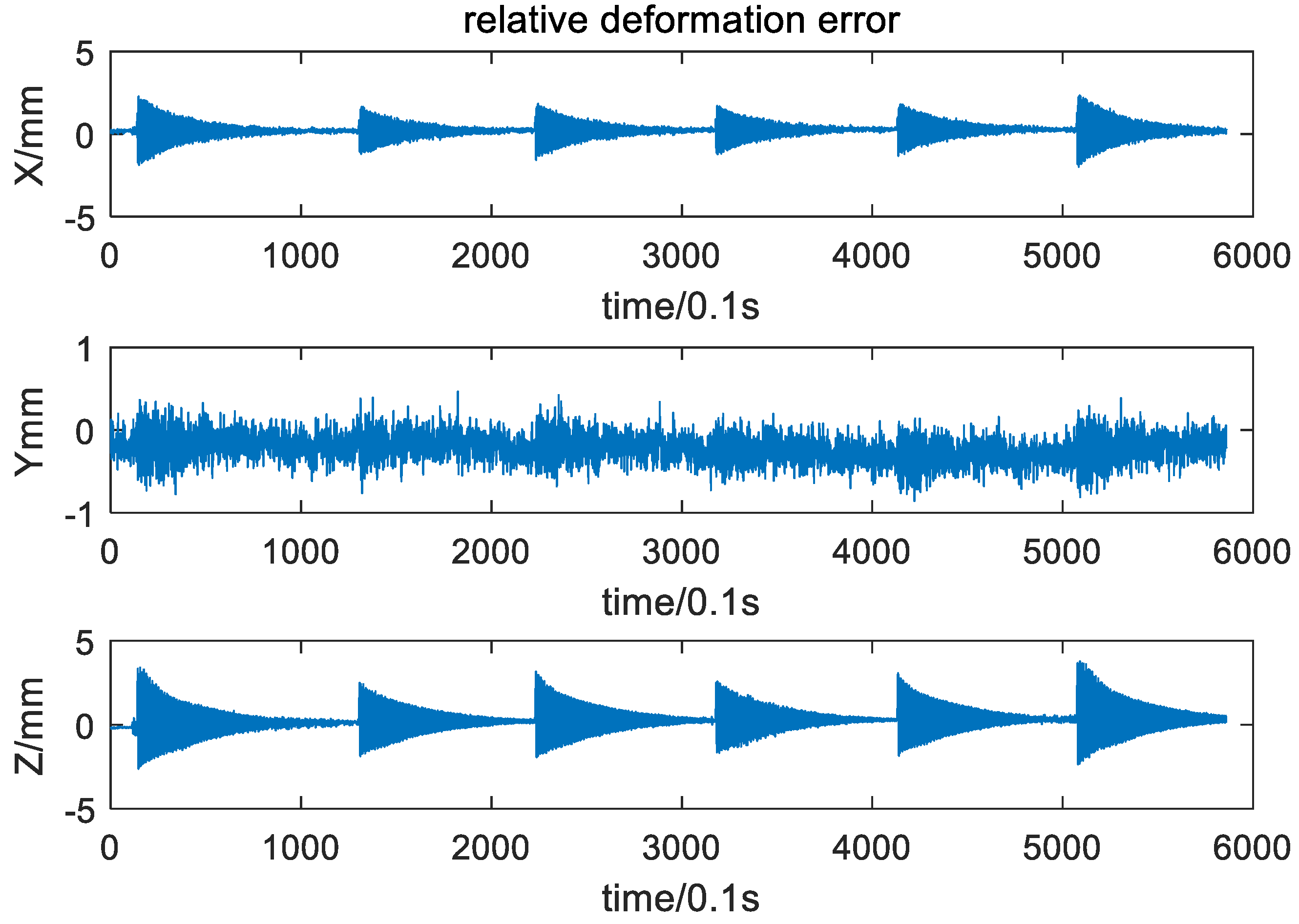 Sensors 21 05333 g014