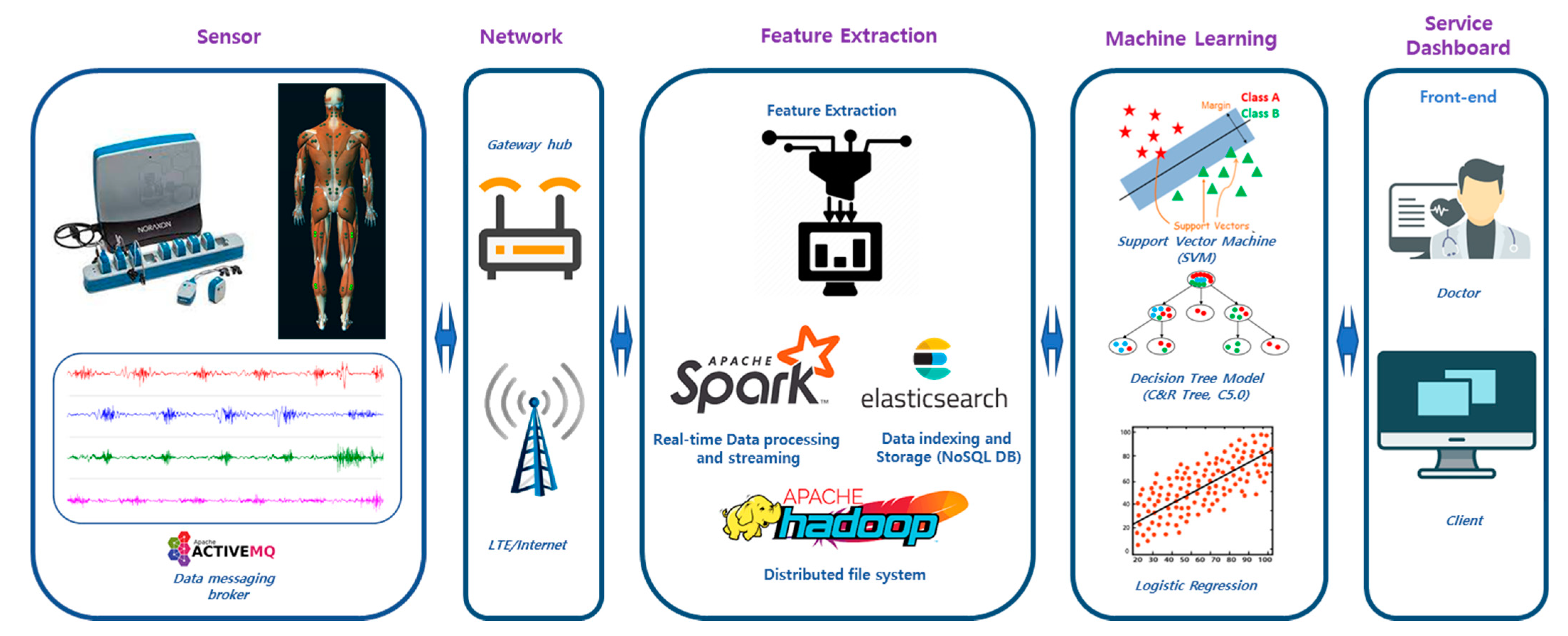 Sensors 21 05334 g001 550