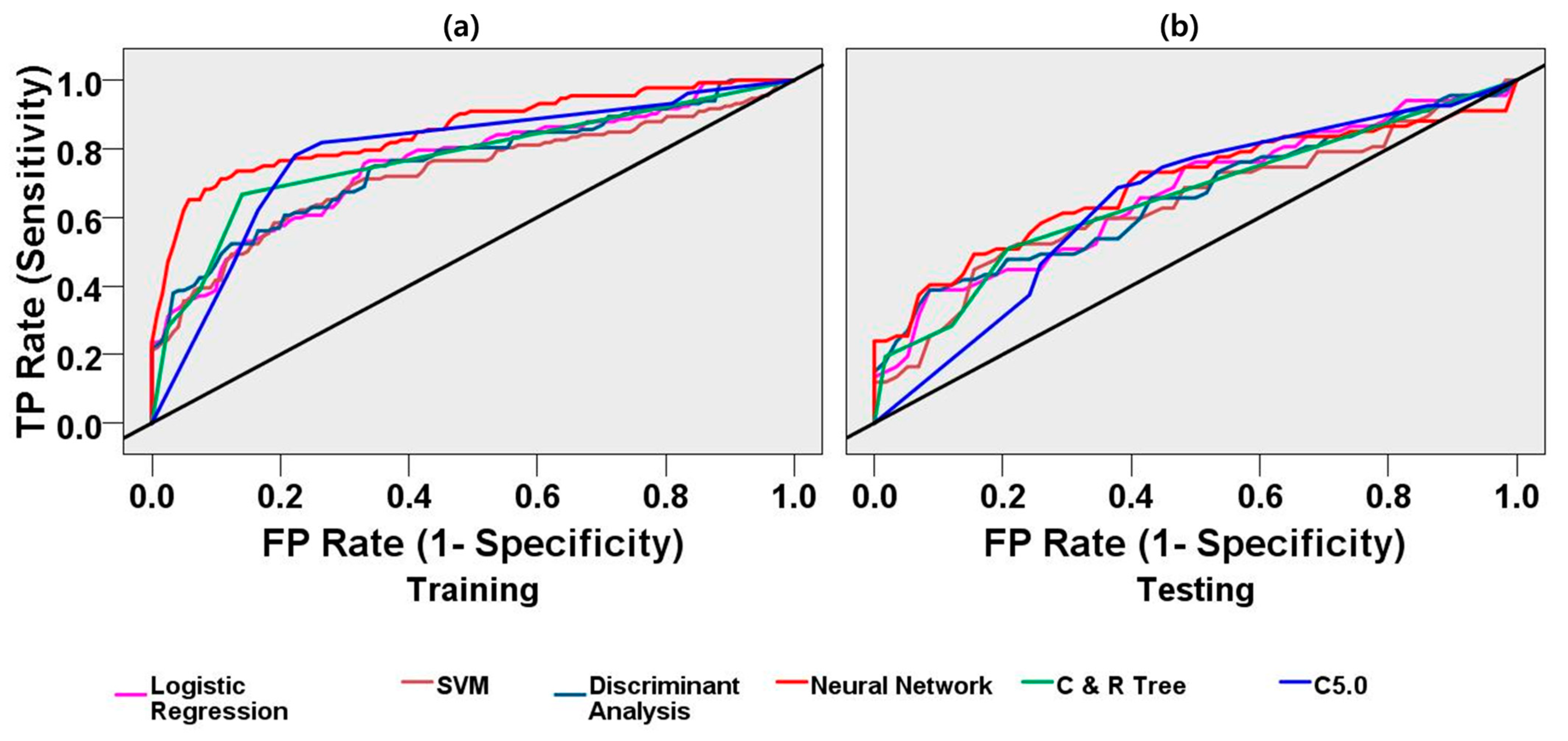 Sensors 21 05334 g005 550