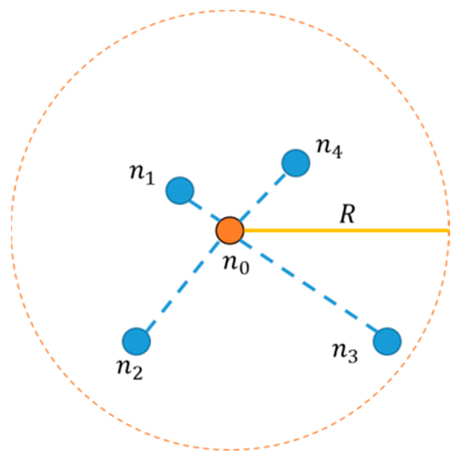 Sensors 21 05335 g001 550
