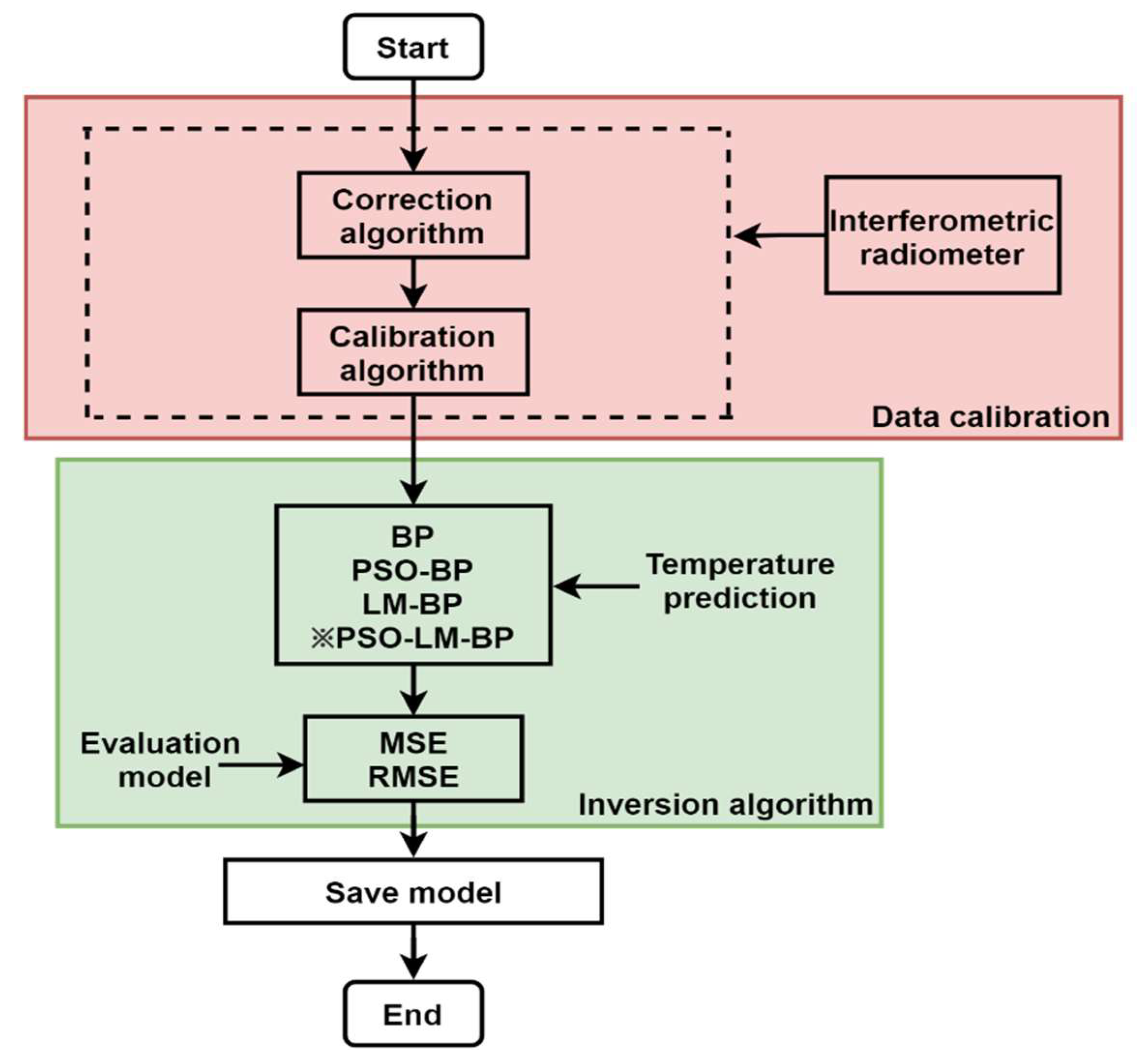 Sensors 21 05336 g001