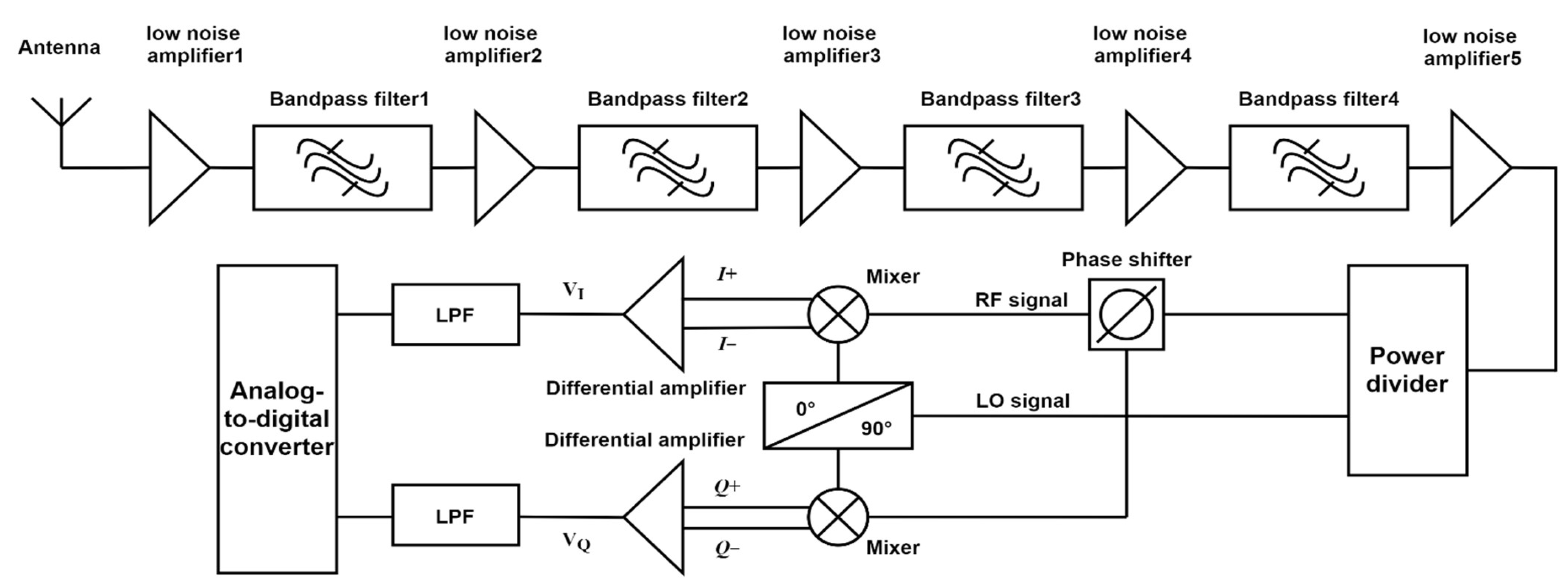 Sensors 21 05336 g002