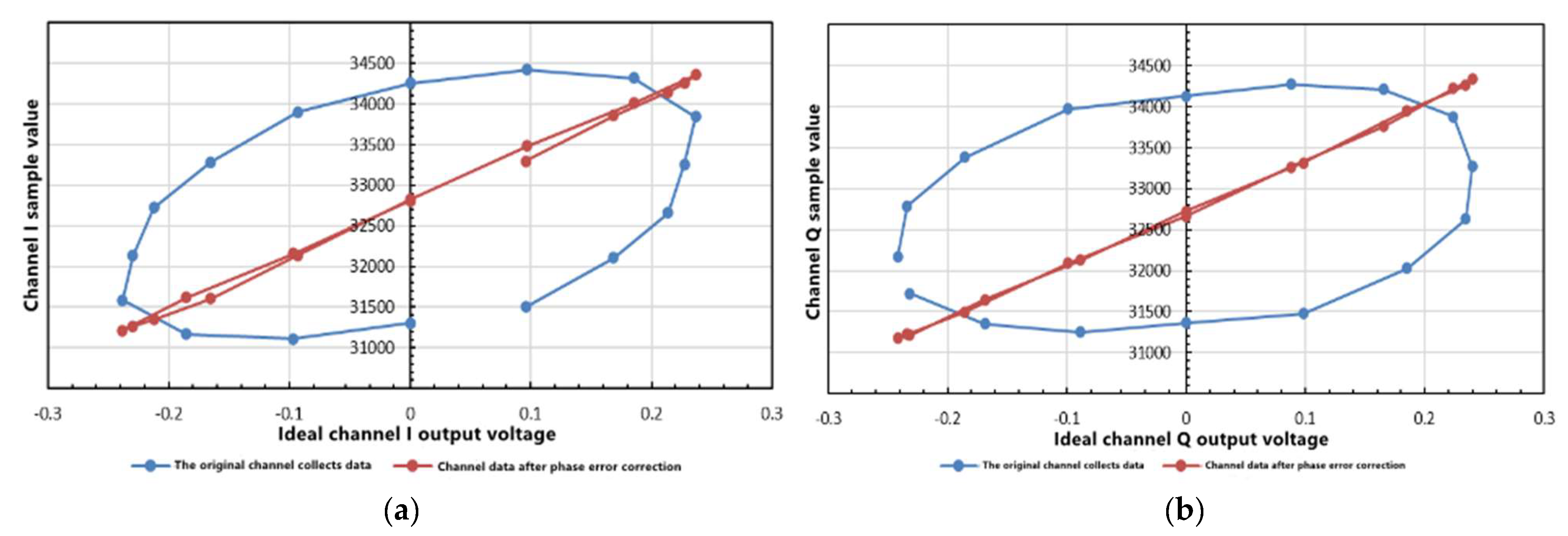 Sensors 21 05336 g004