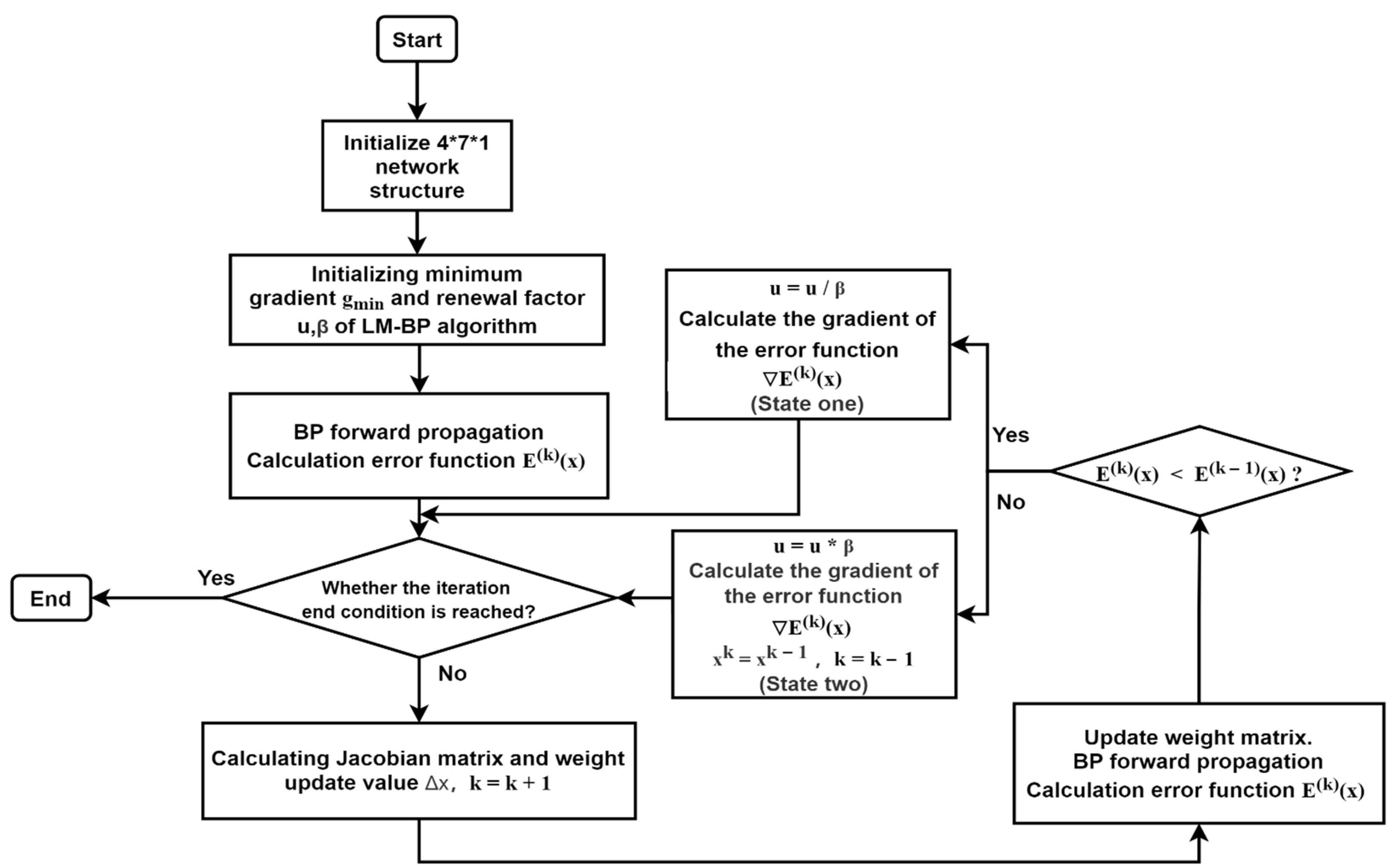Sensors 21 05336 g007