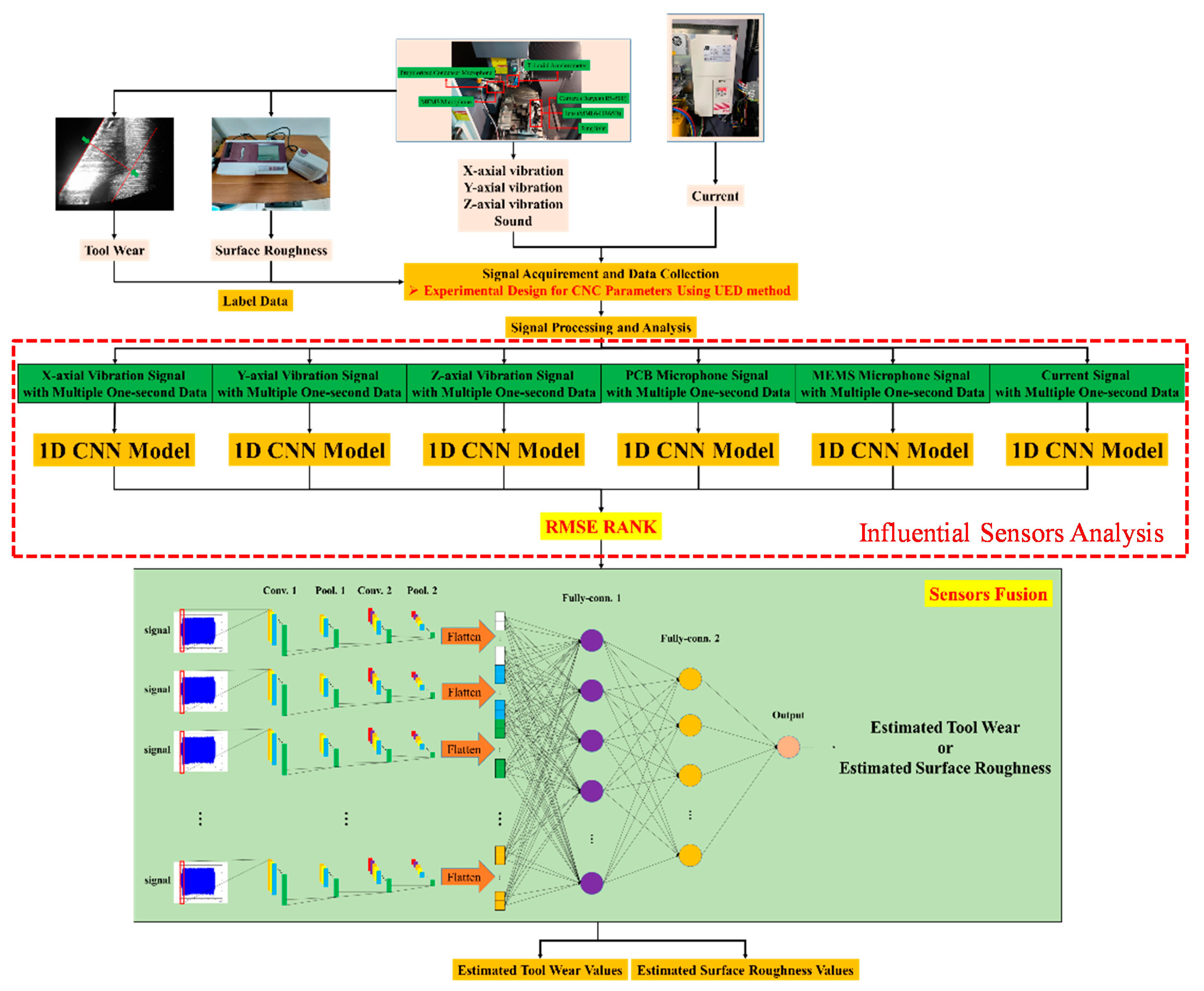 Sensors 21 05338 g006