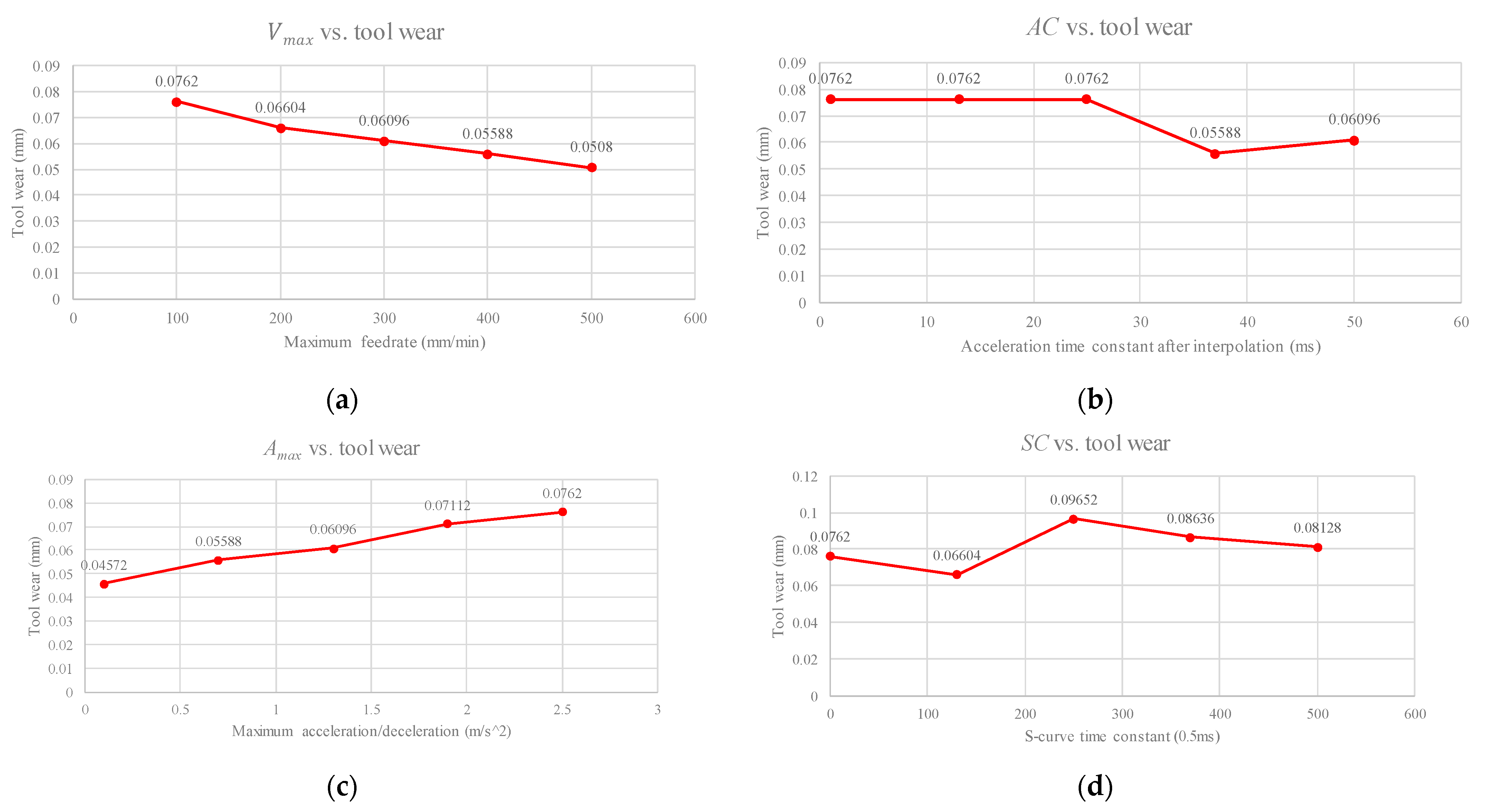 Sensors 21 05338 g008