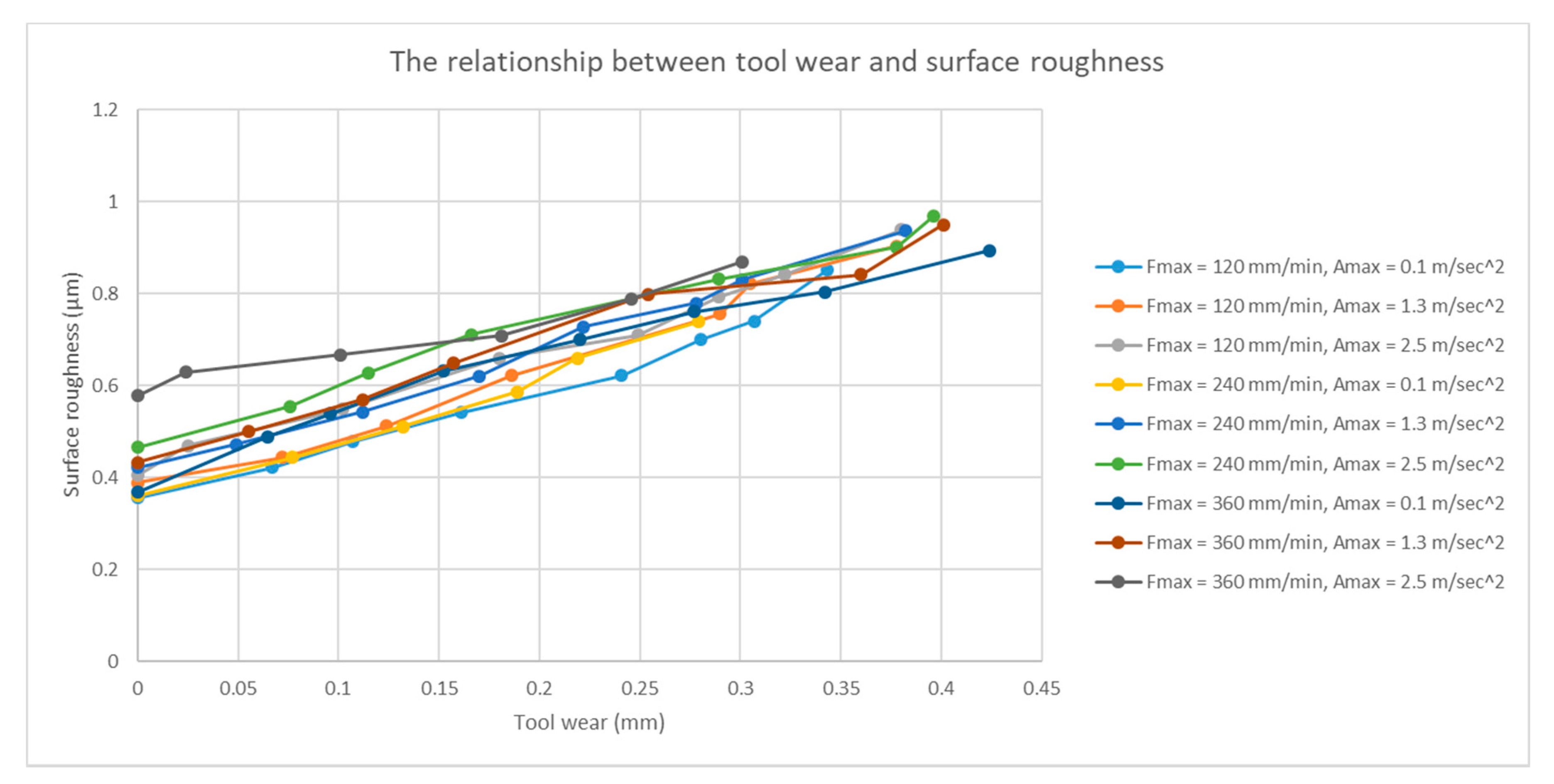 Sensors 21 05338 g010