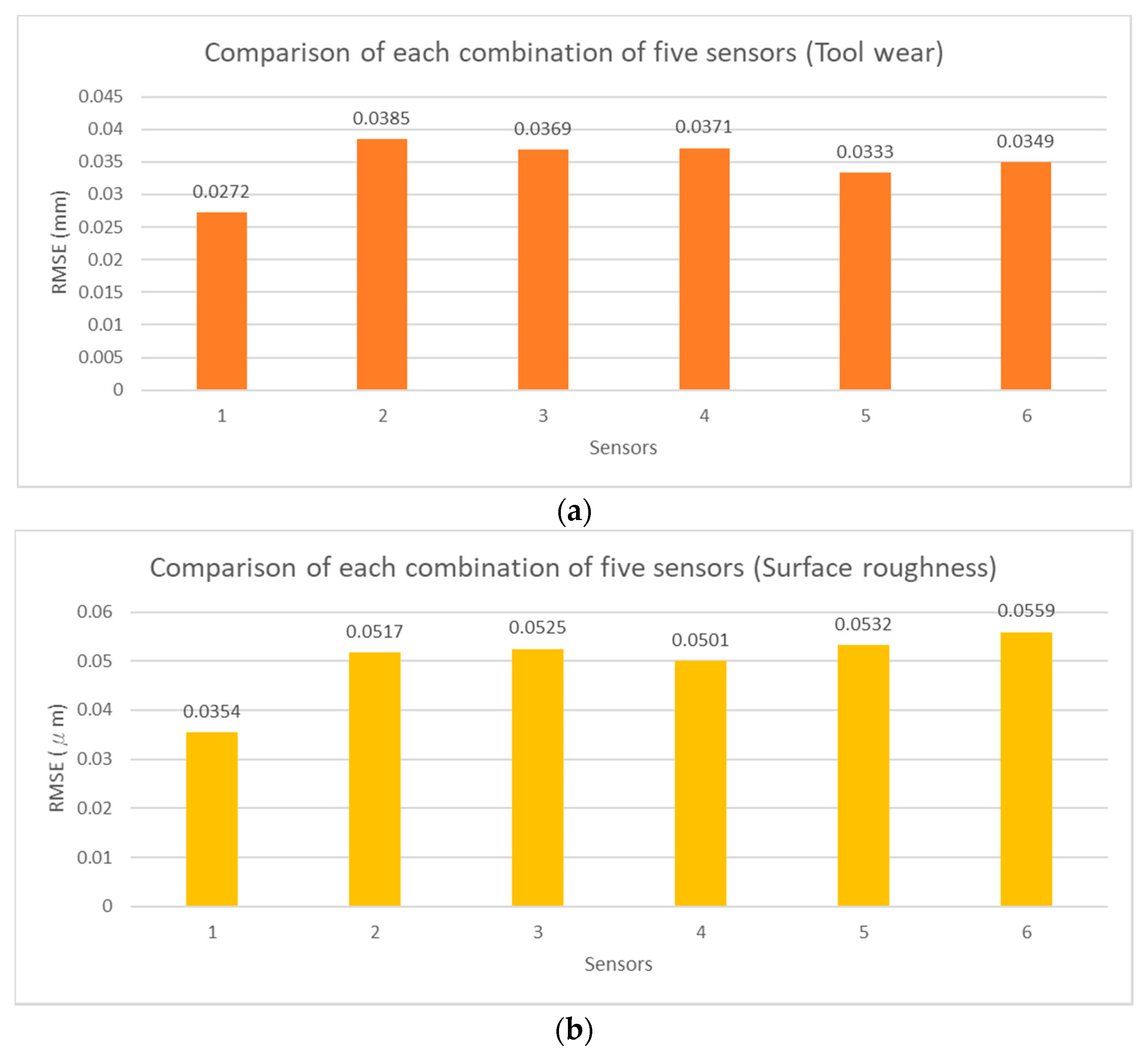 Sensors 21 05338 g015