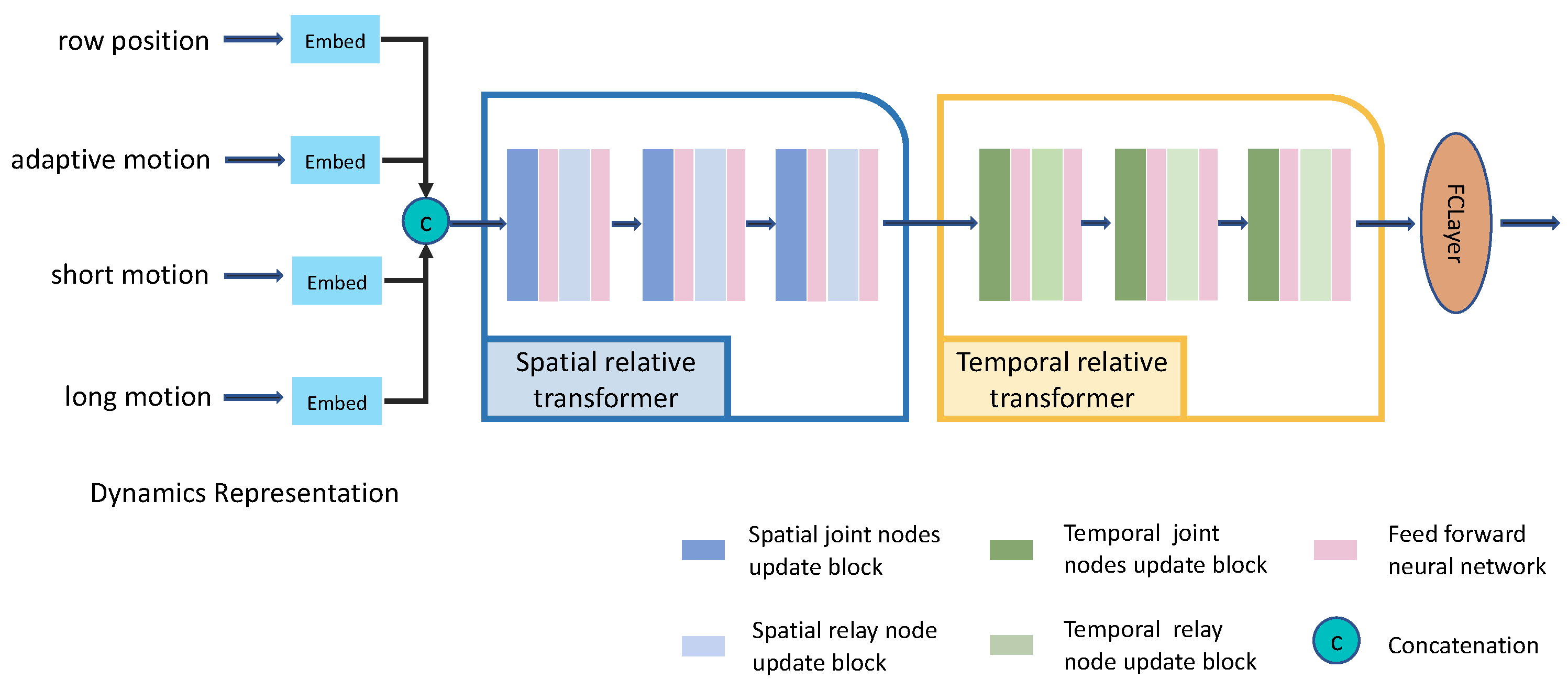 Sensors 21 05339 g002 550