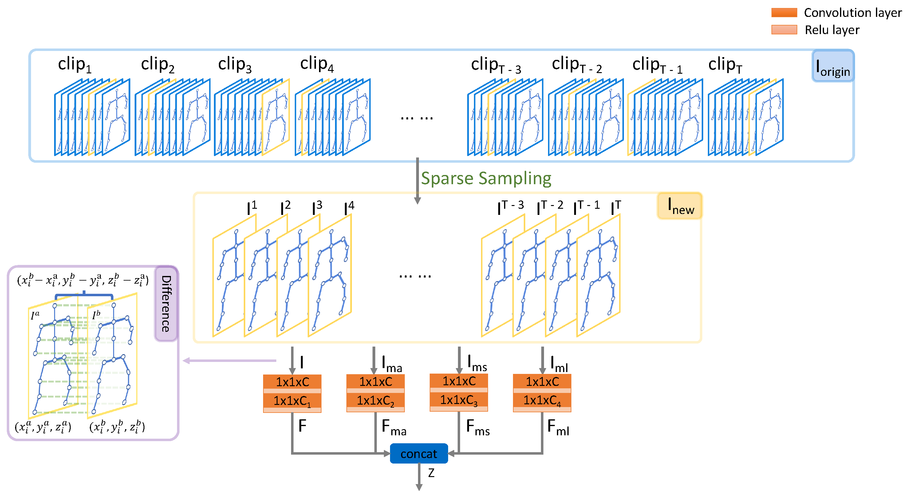 Sensors 21 05339 g003 550