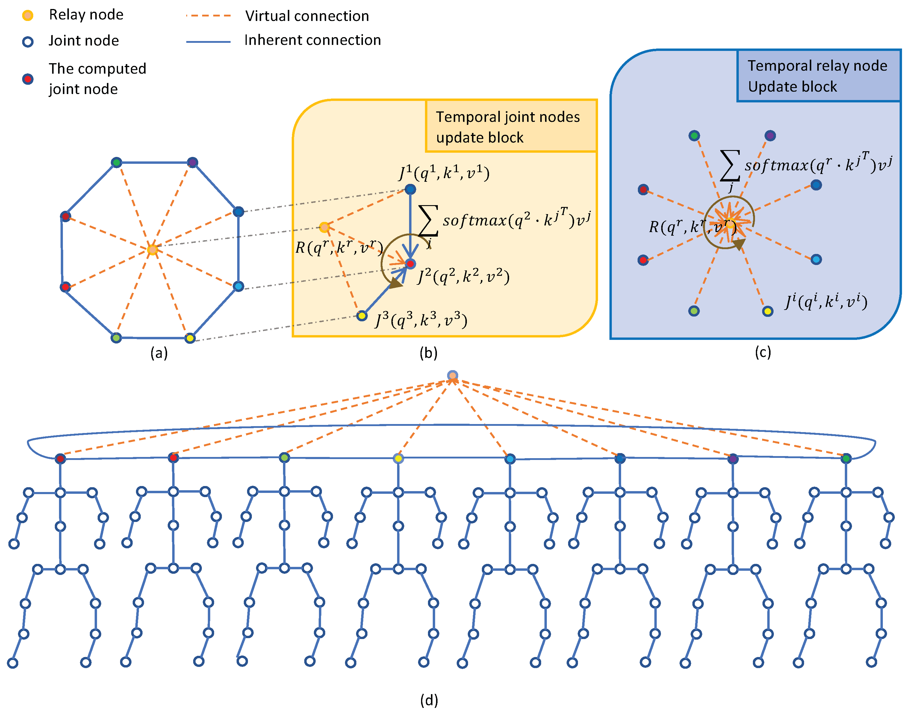Sensors 21 05339 g005 550