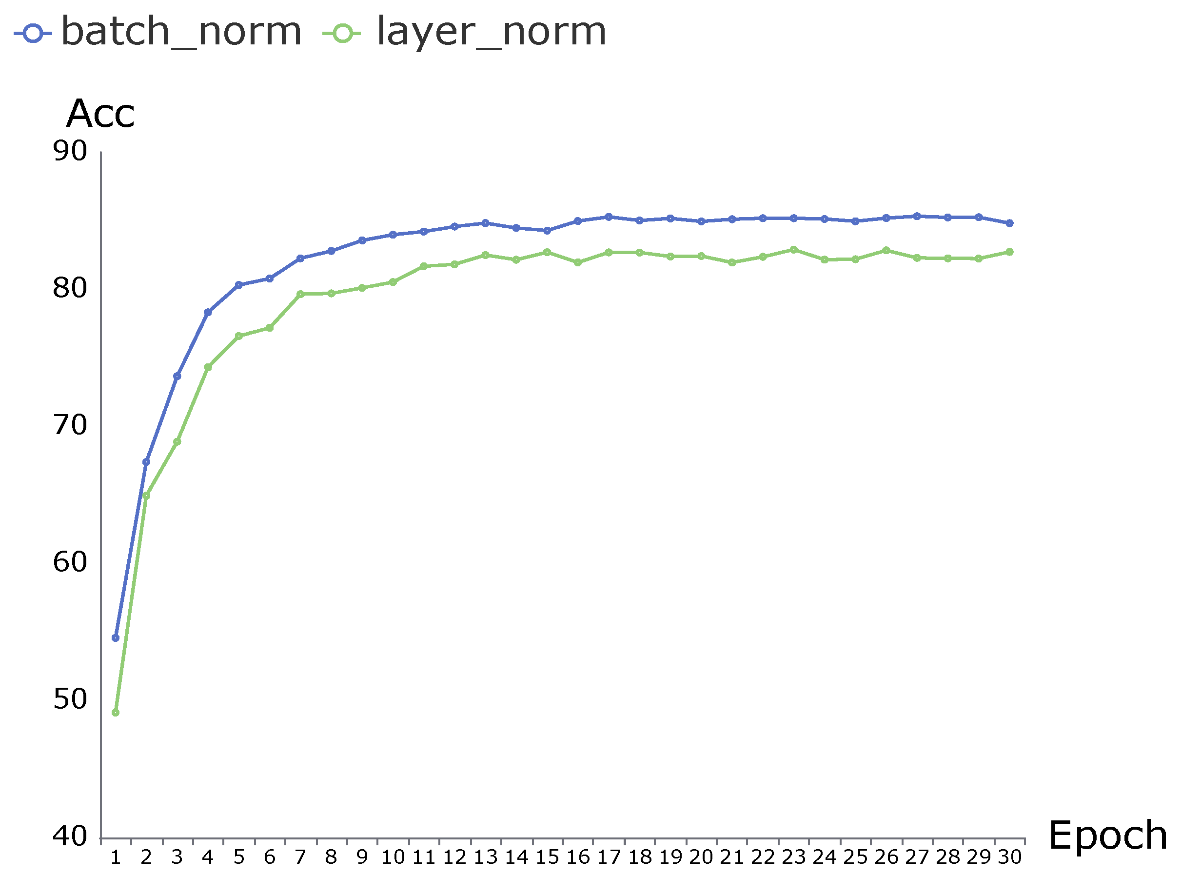 Sensors 21 05339 g007 550