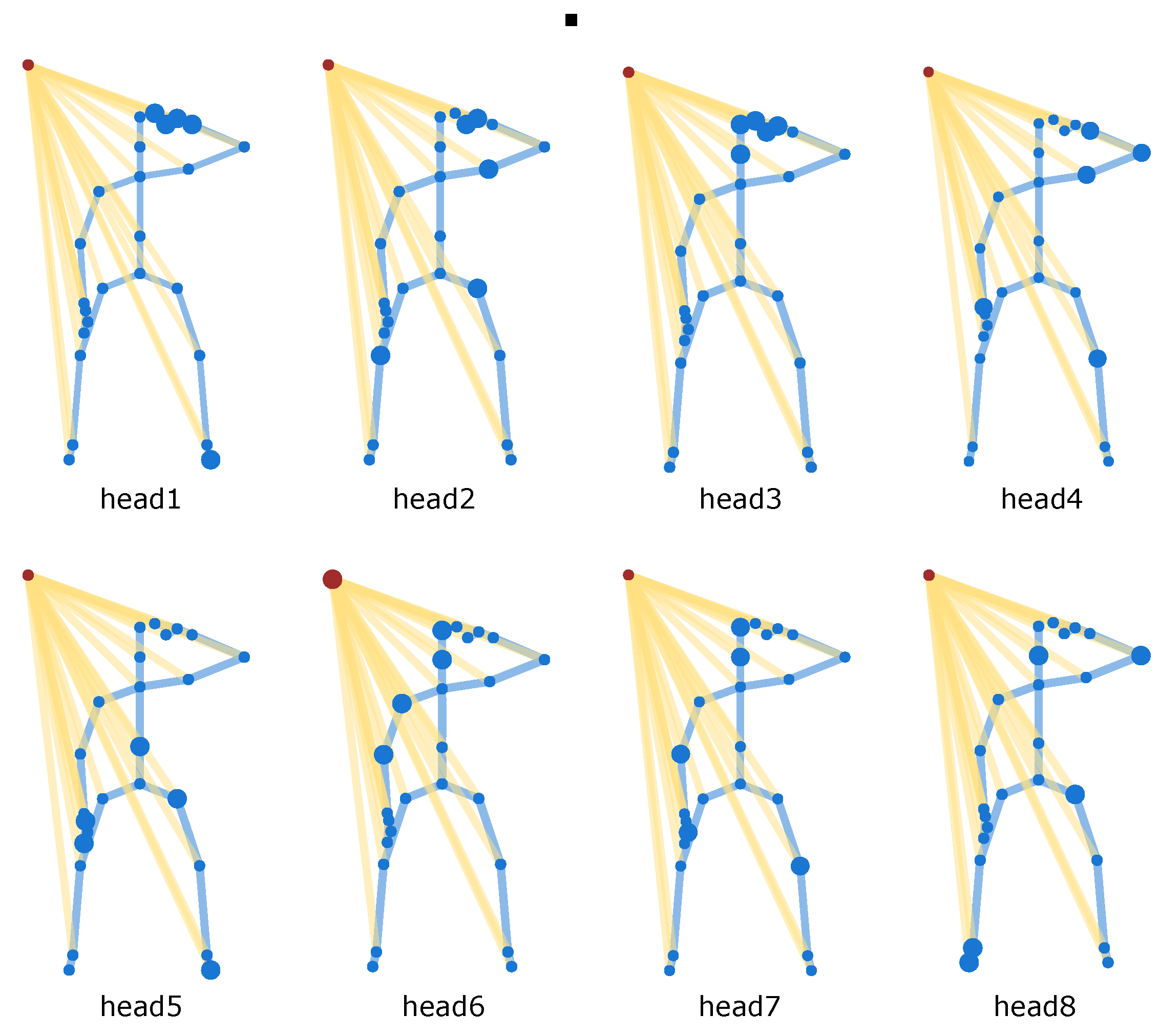 Sensors 21 05339 g008 550