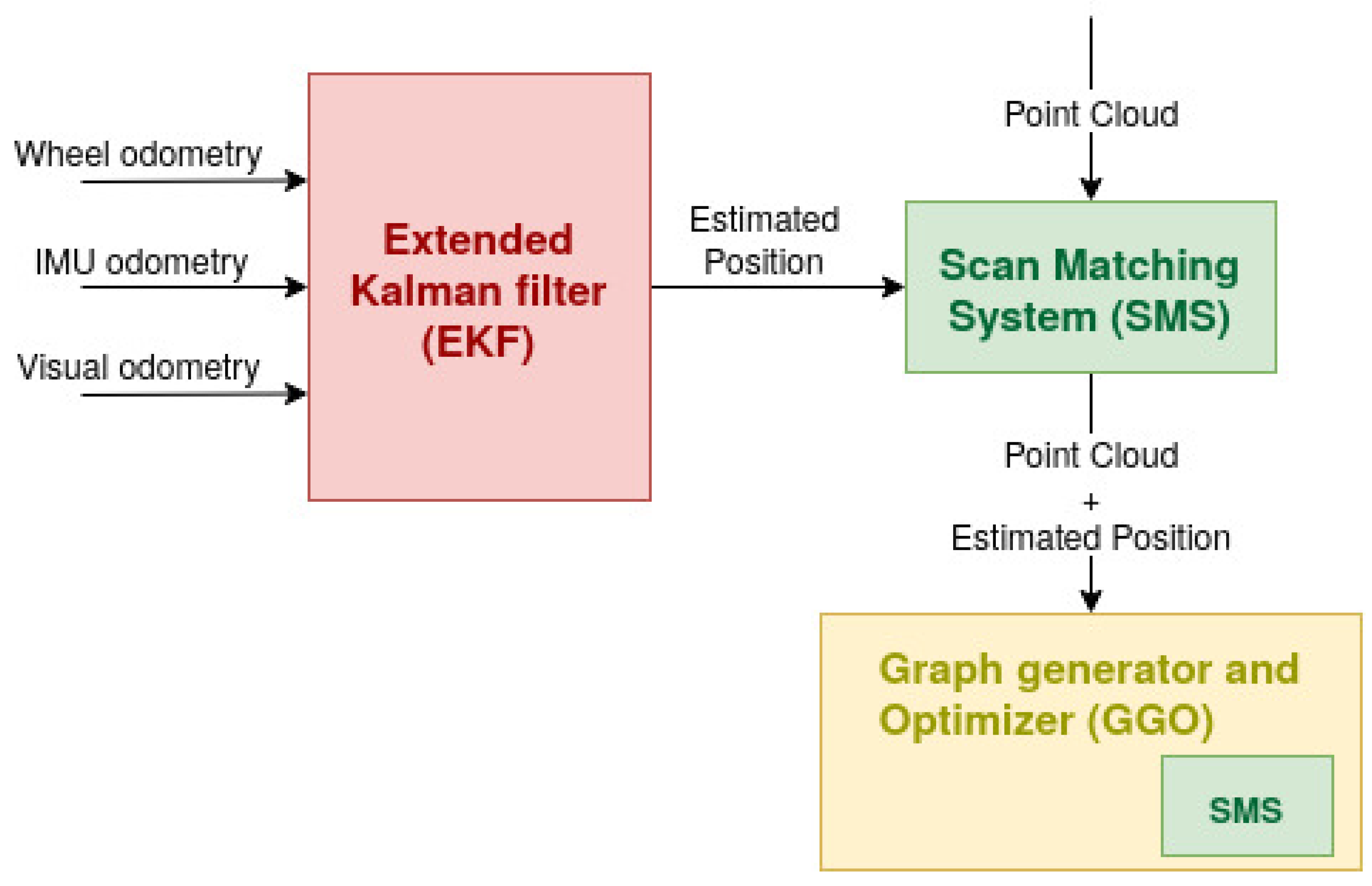 Super-SURF image geometrical registration algorithm flowchart