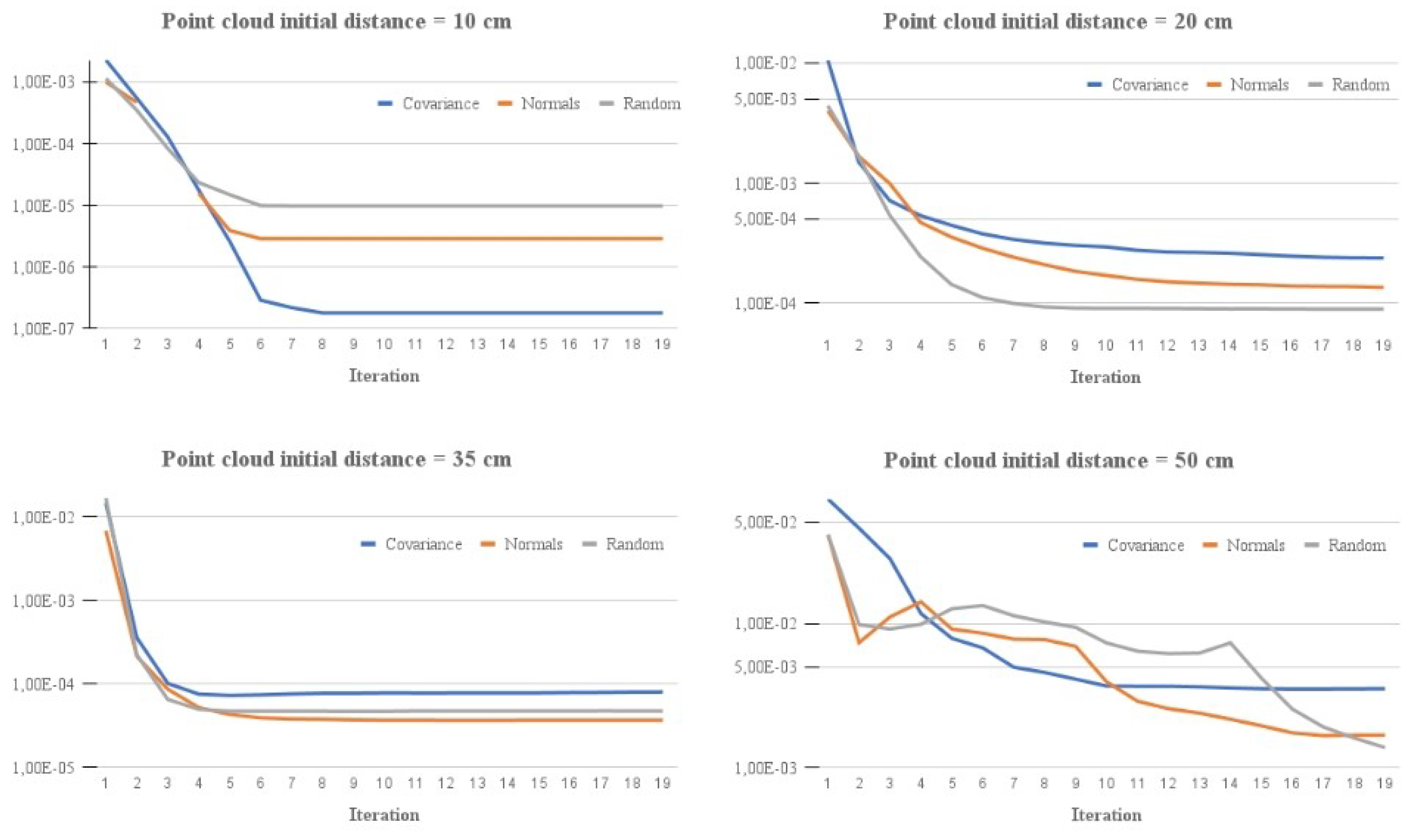 Sensors 21 05340 g002 550